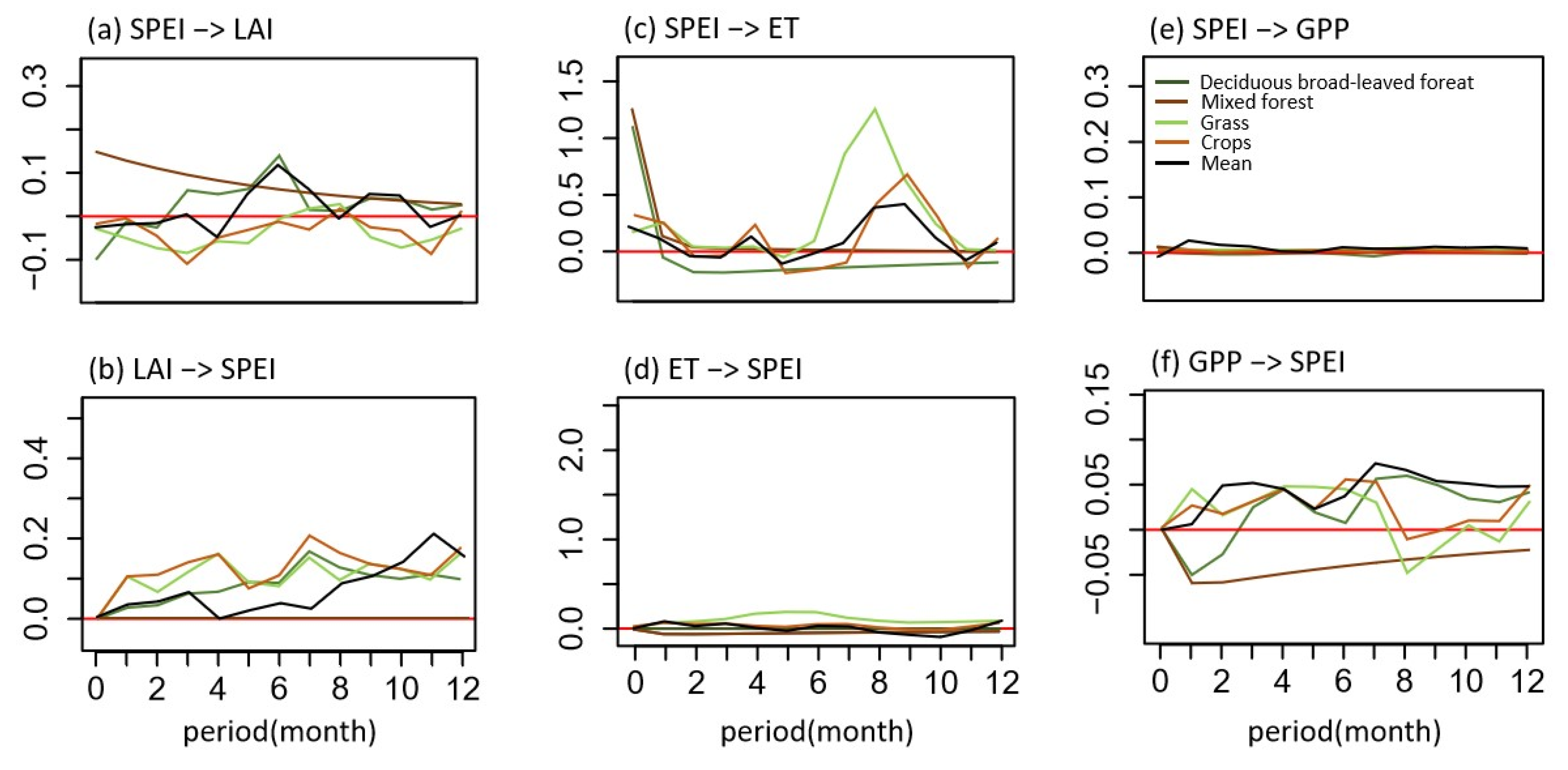 Remotesensing 14 05887 g007