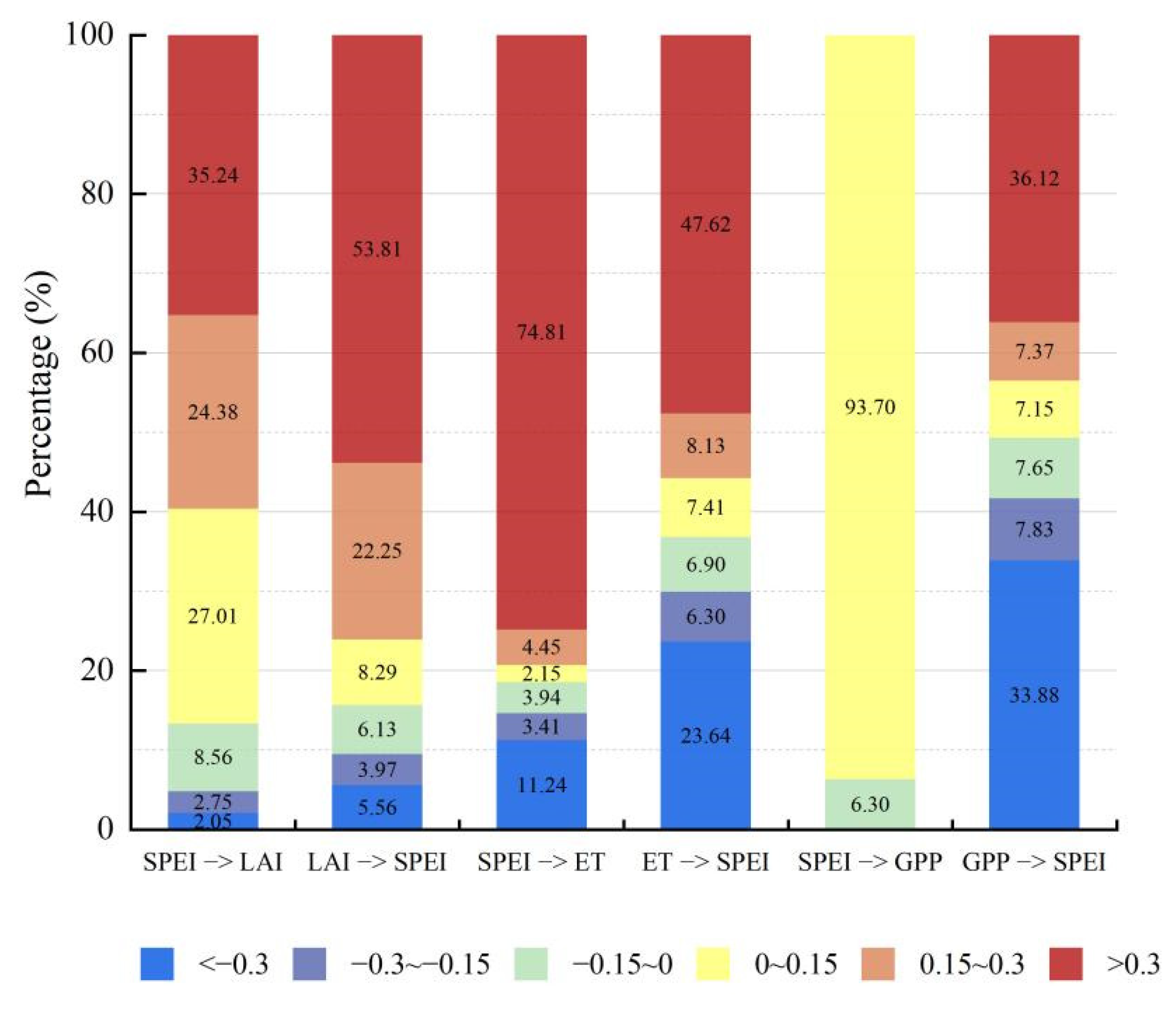 Remotesensing 14 05887 g009