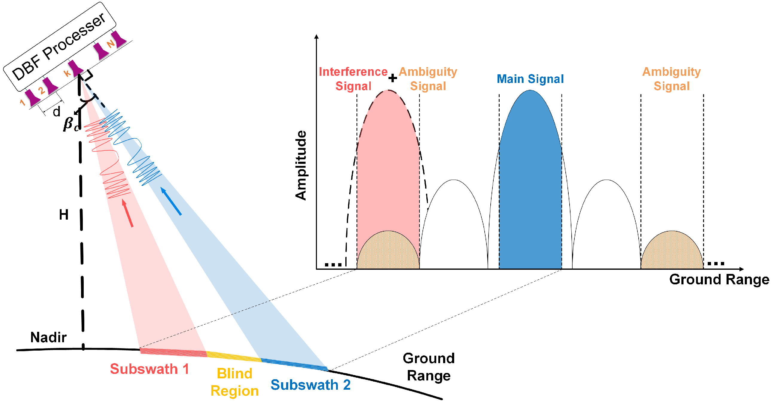 Remotesensing 14 05888 g004