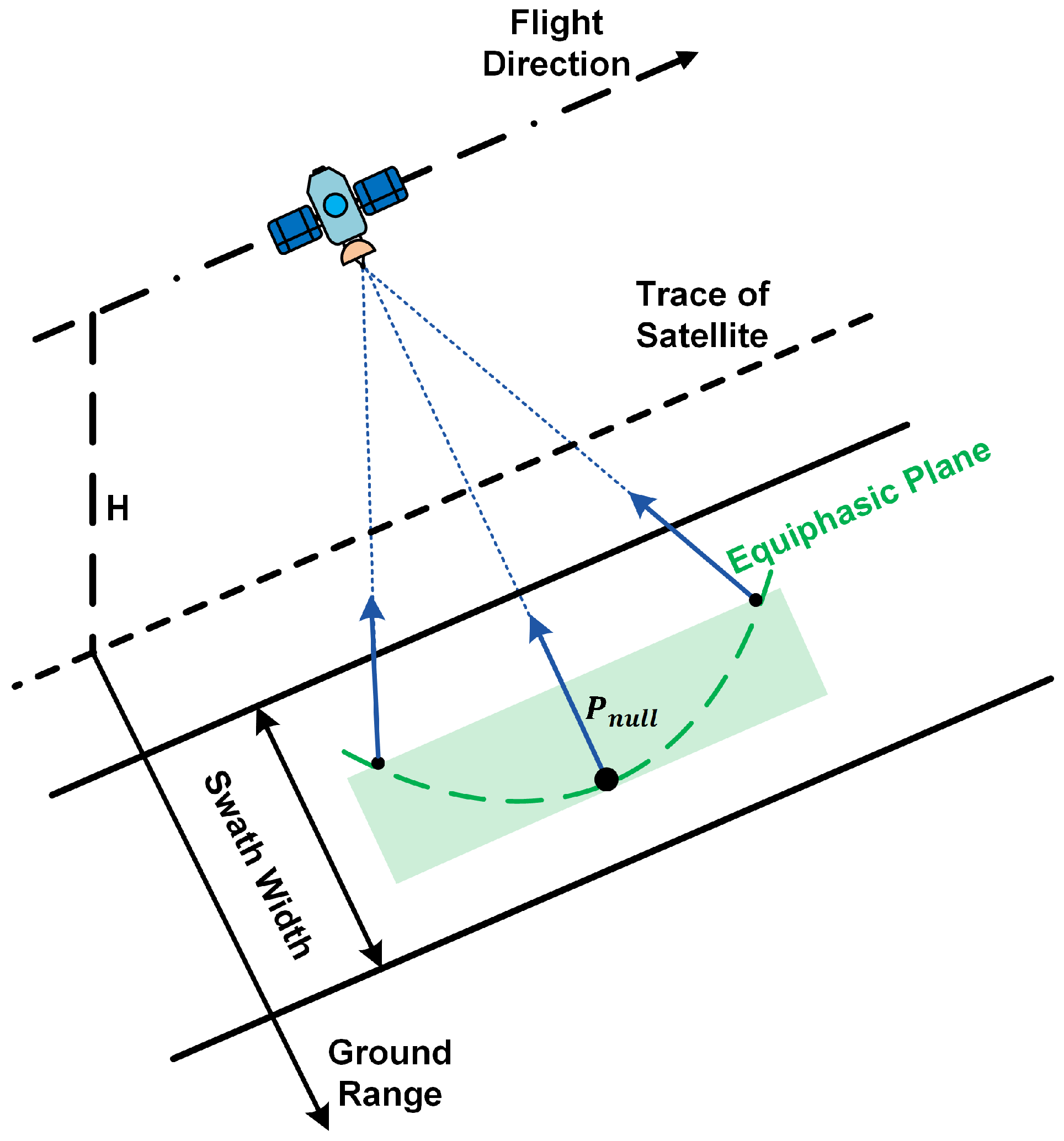 Remotesensing 14 05888 g007