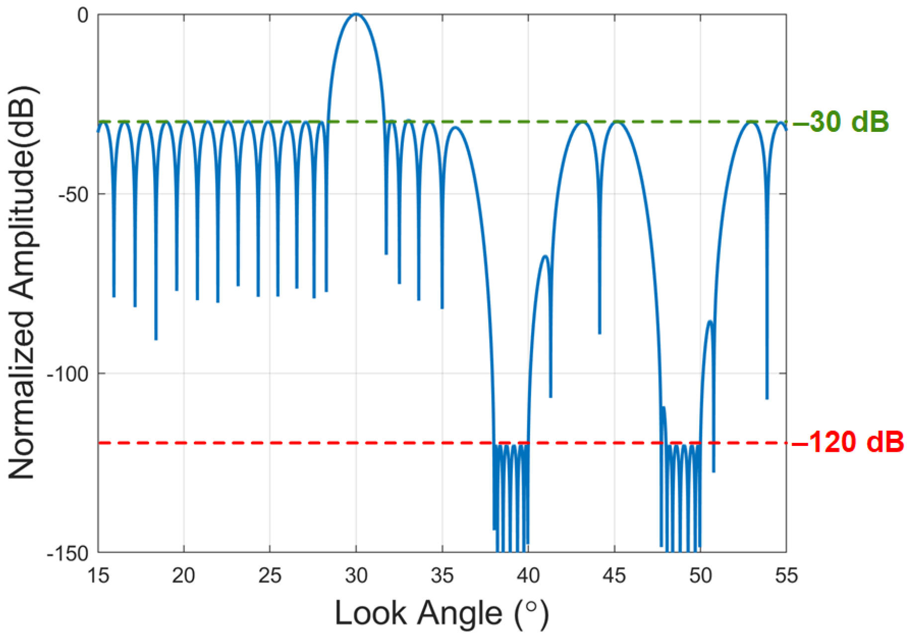Remotesensing 14 05888 g008