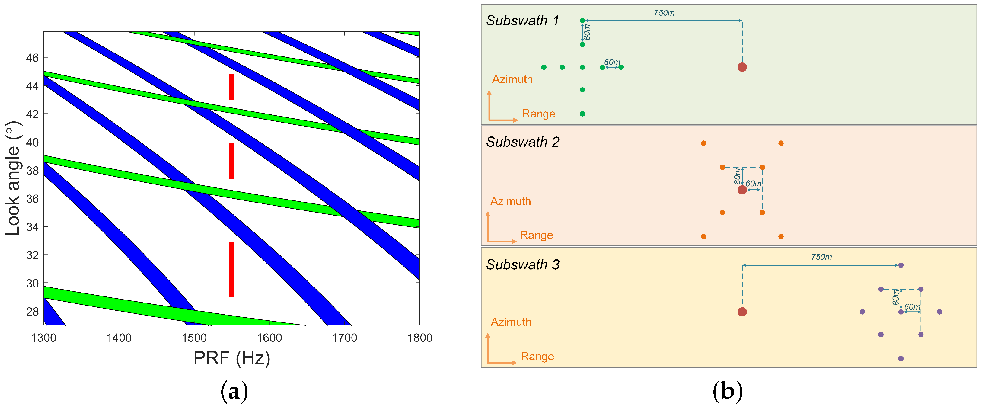 Remotesensing 14 05888 g009