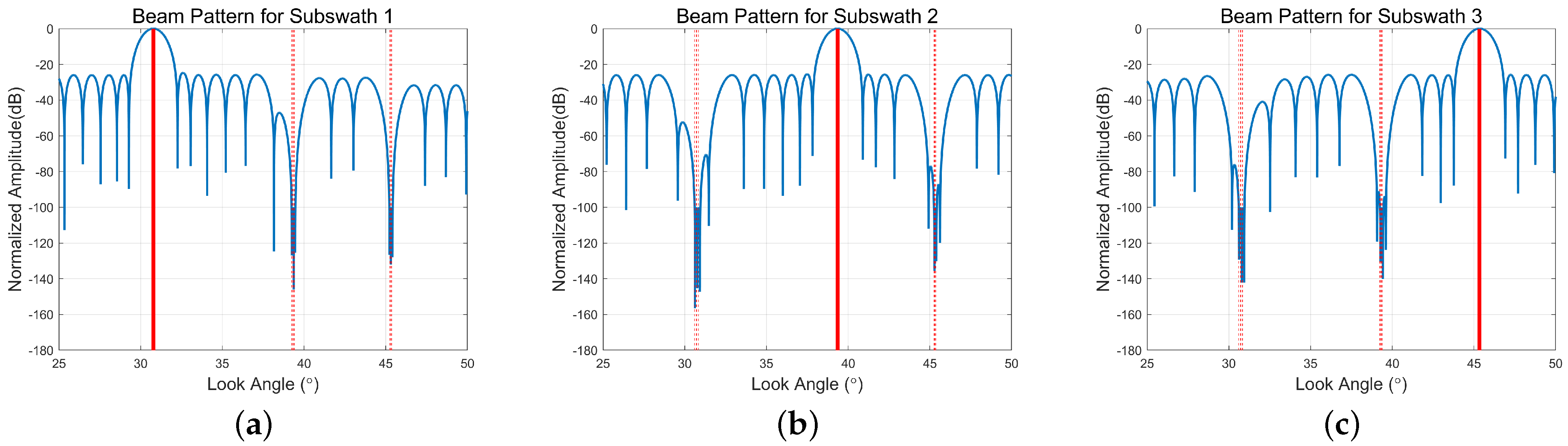 Remotesensing 14 05888 g011