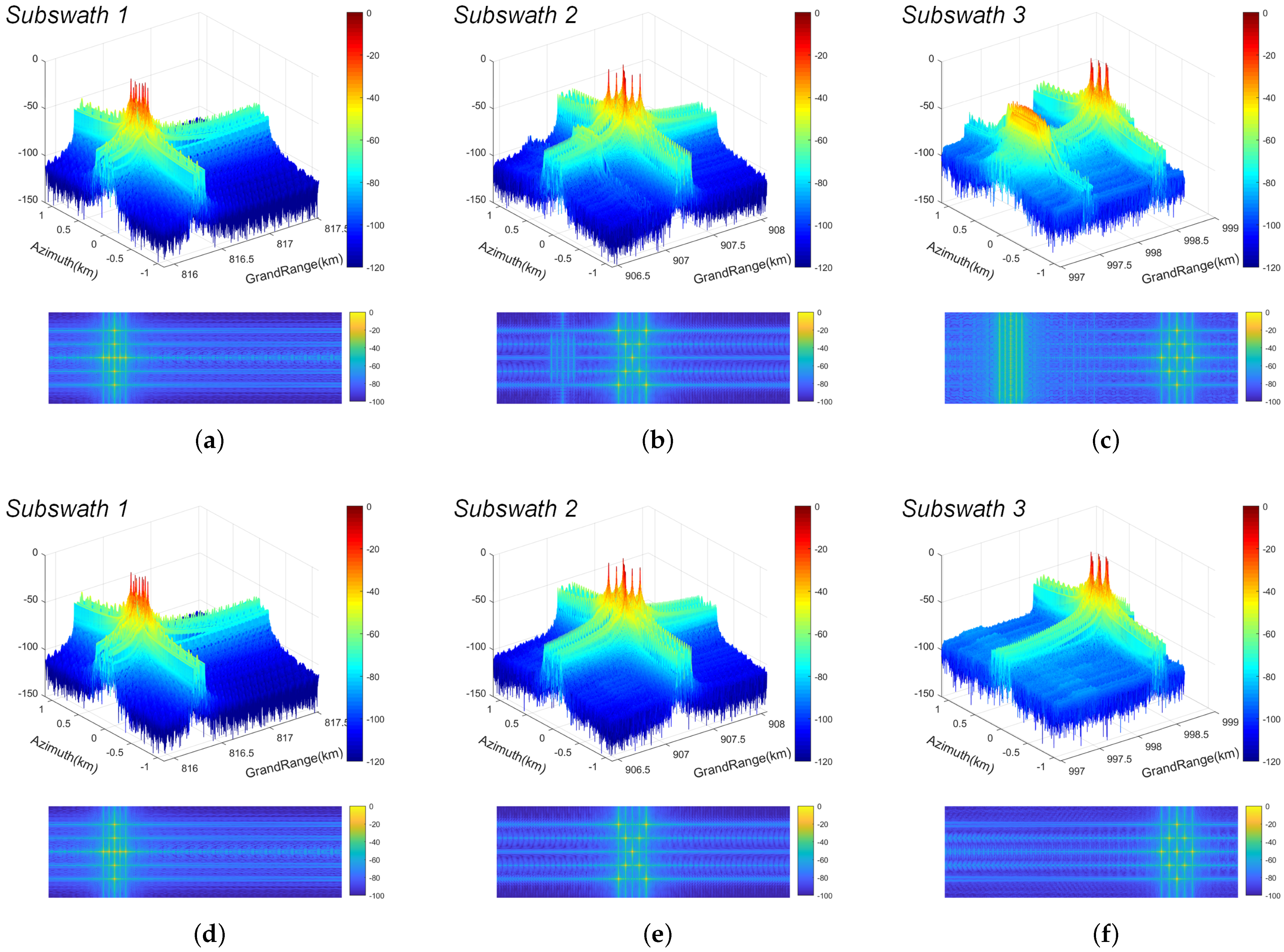 Remotesensing 14 05888 g012