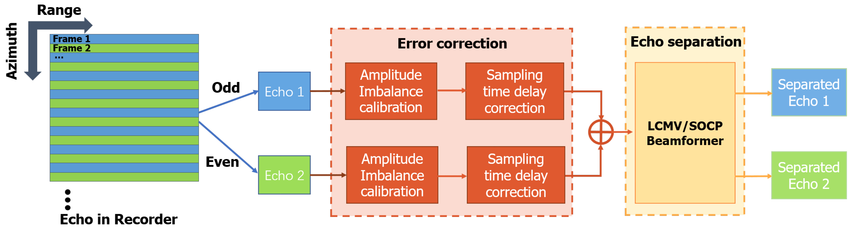 Remotesensing 14 05888 g014