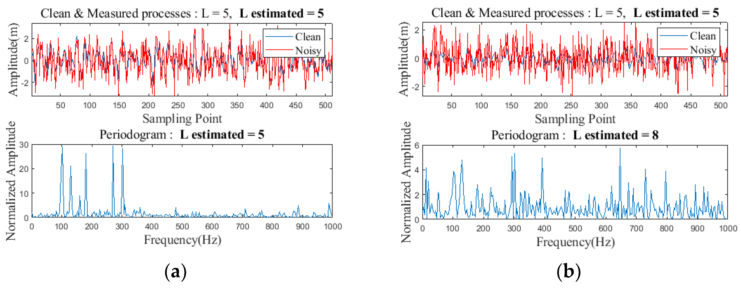 Remotesensing 14 05889 g003 Remotesensing 14 05889 g003