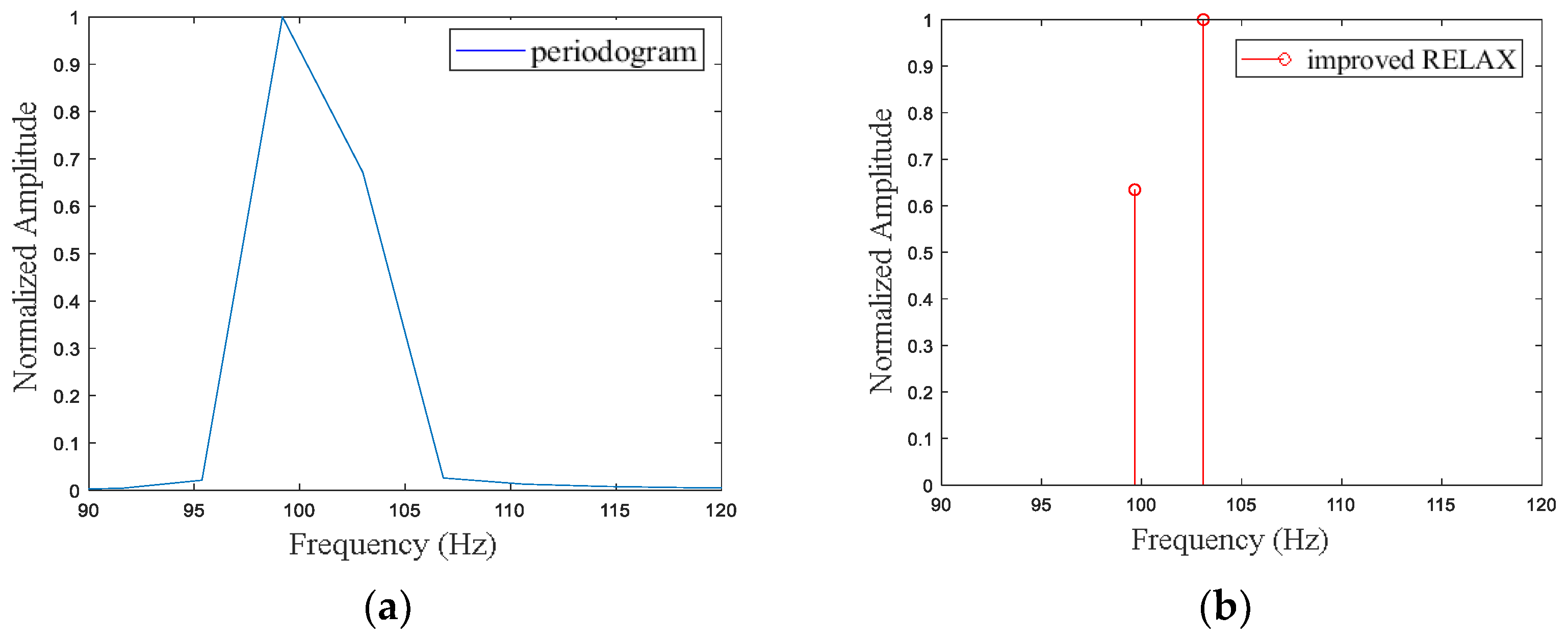 Remotesensing 14 05889 g005 Remotesensing 14 05889 g005