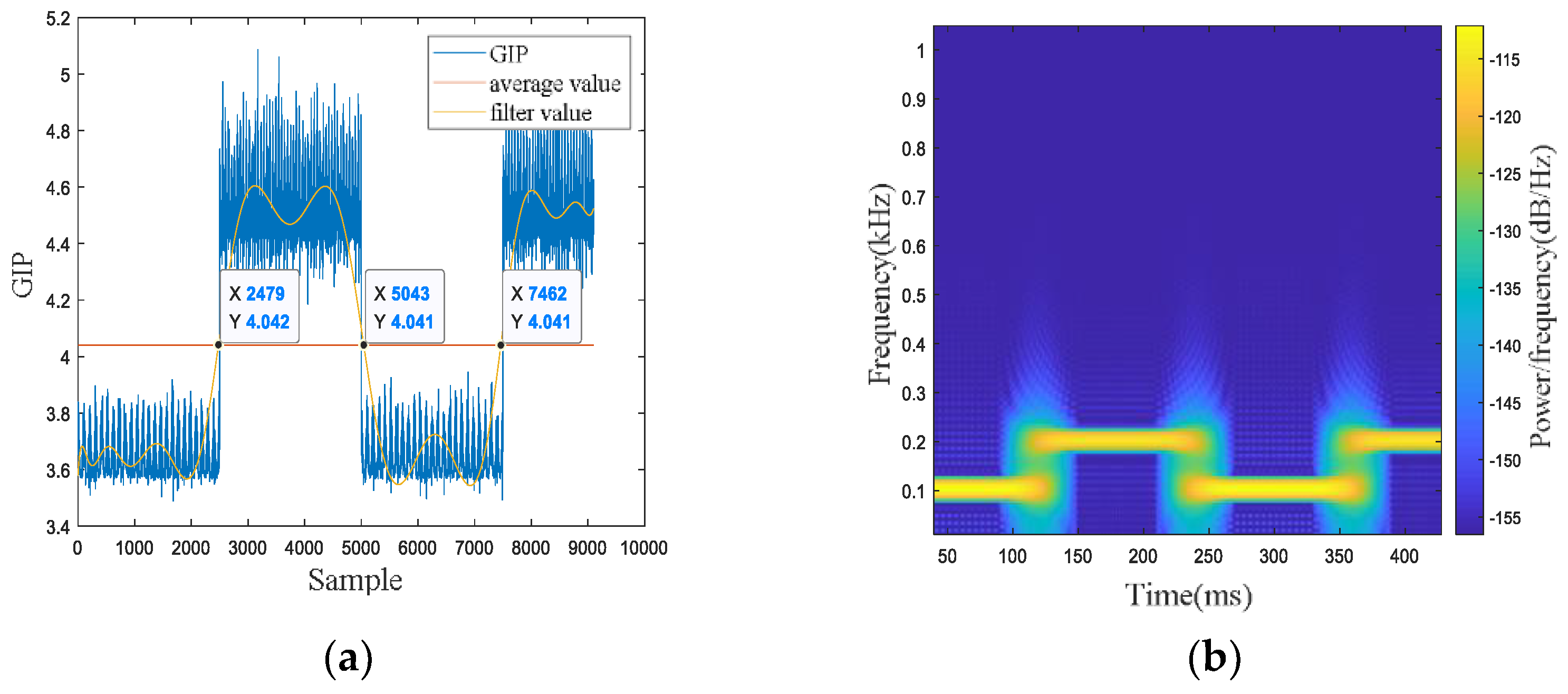 Remotesensing 14 05889 g007 Remotesensing 14 05889 g007
