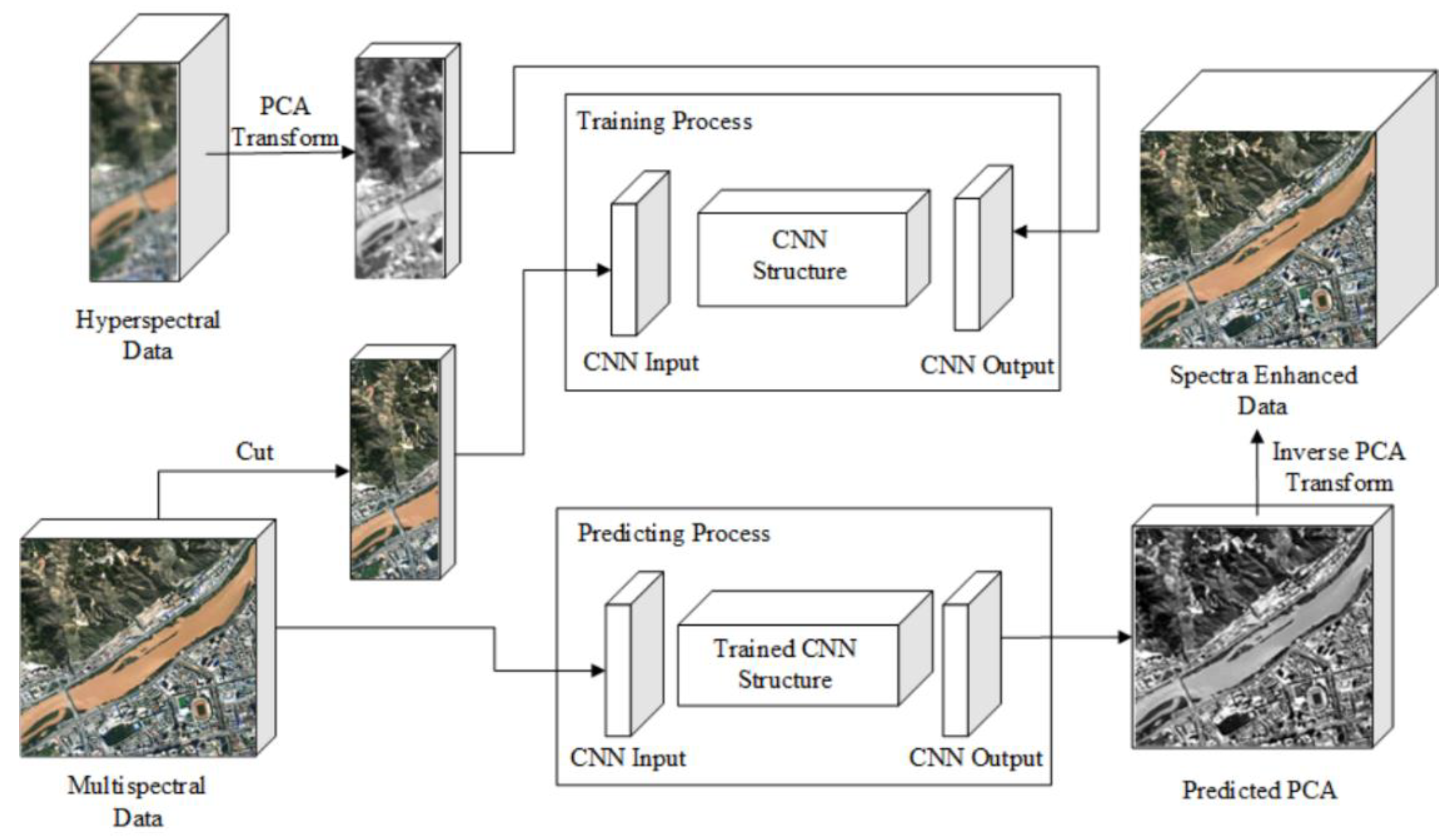 Remotesensing 14 05890 g002 Remotesensing 14 05890 g002