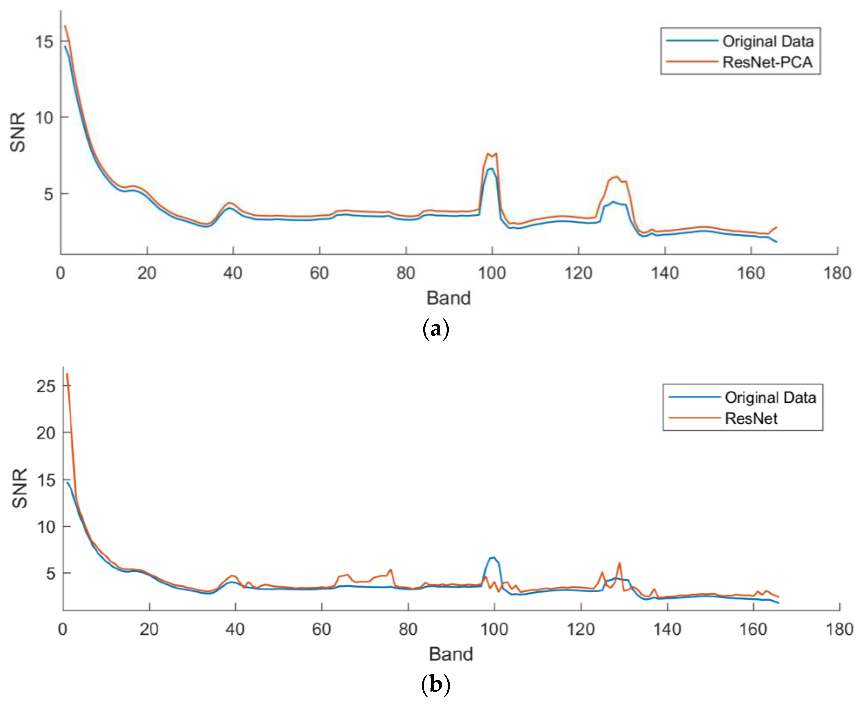 Remotesensing 14 05890 g007 Remotesensing 14 05890 g007