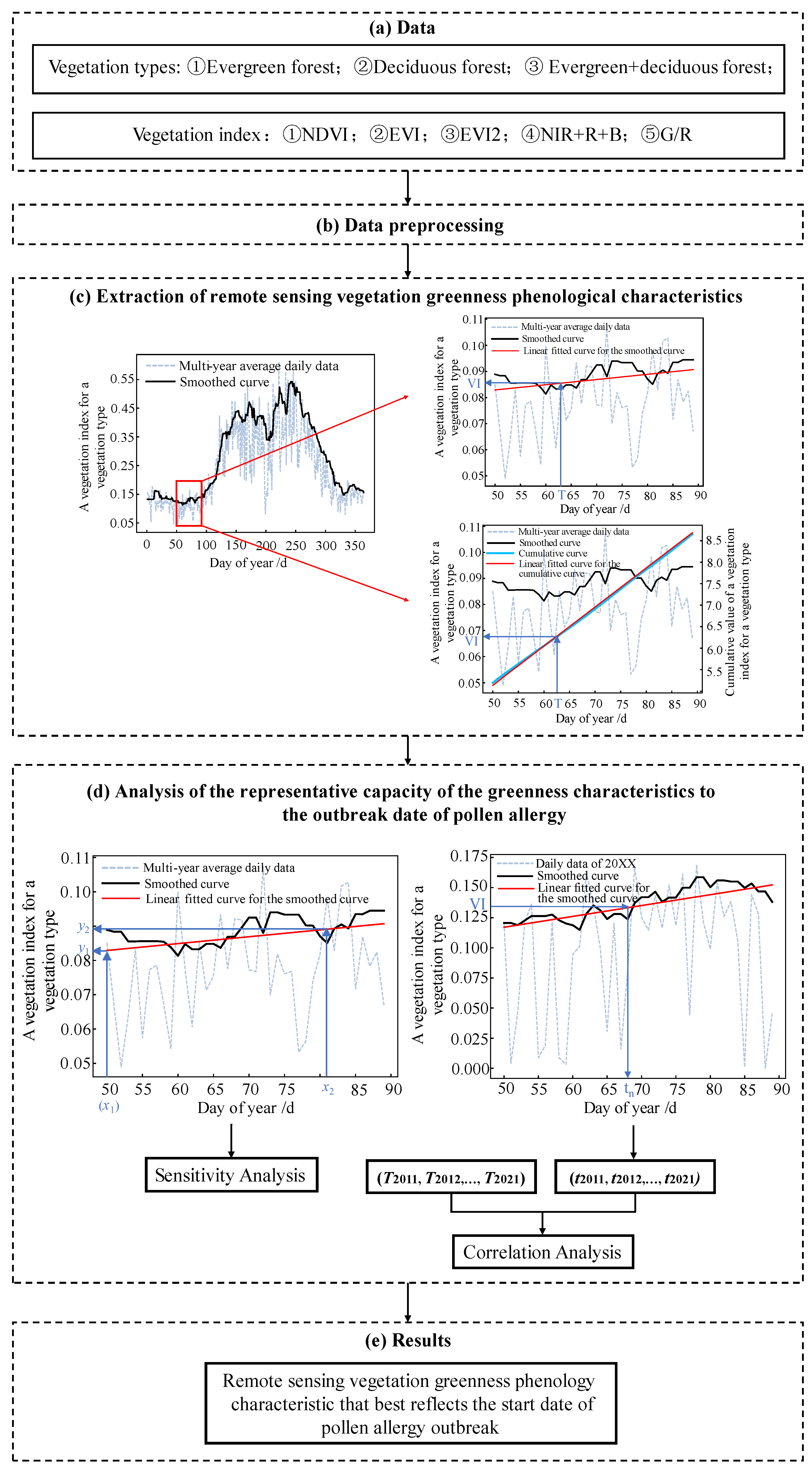 Remotesensing 14 05891 g002 Remotesensing 14 05891 g002