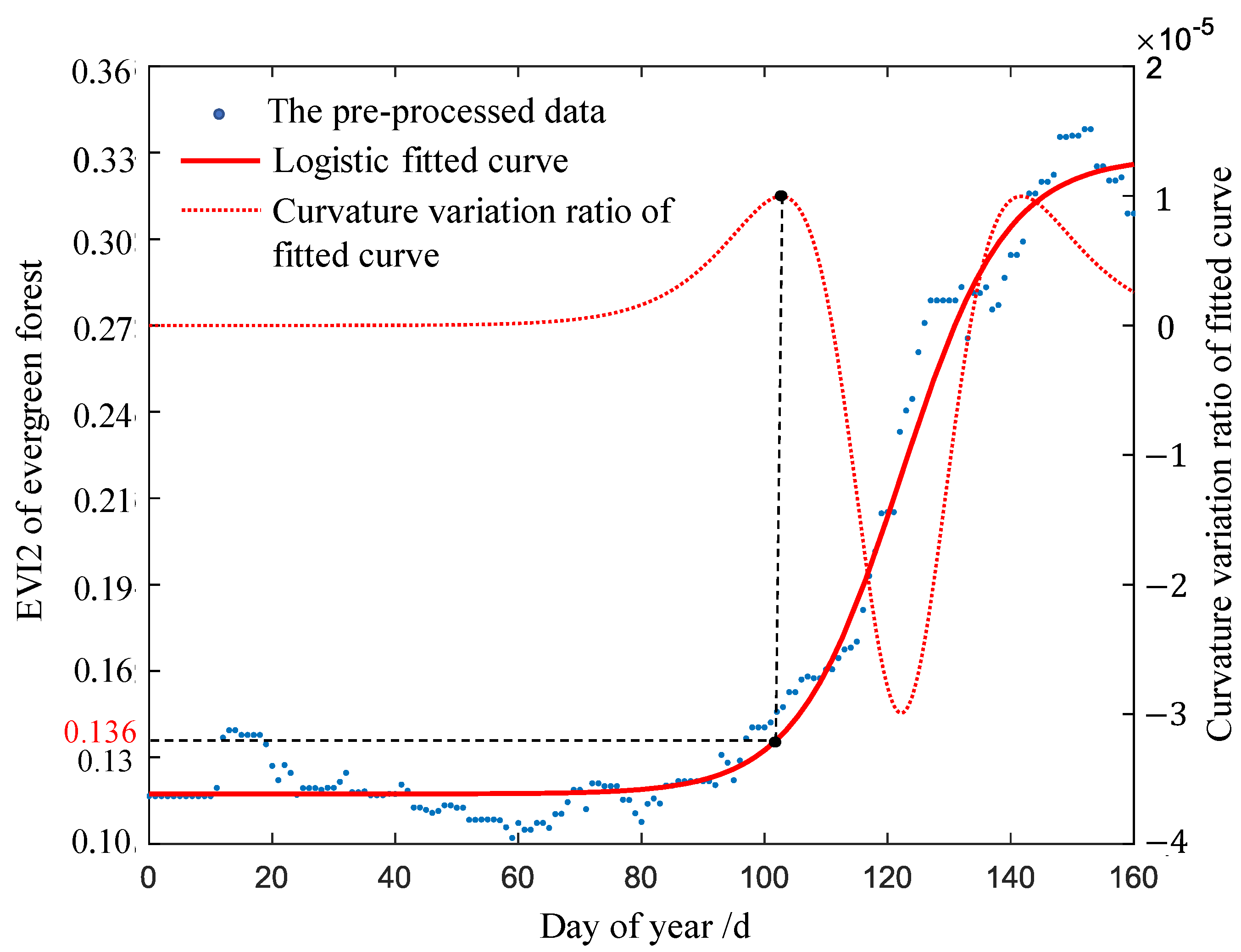 Remotesensing 14 05891 g005 Remotesensing 14 05891 g005