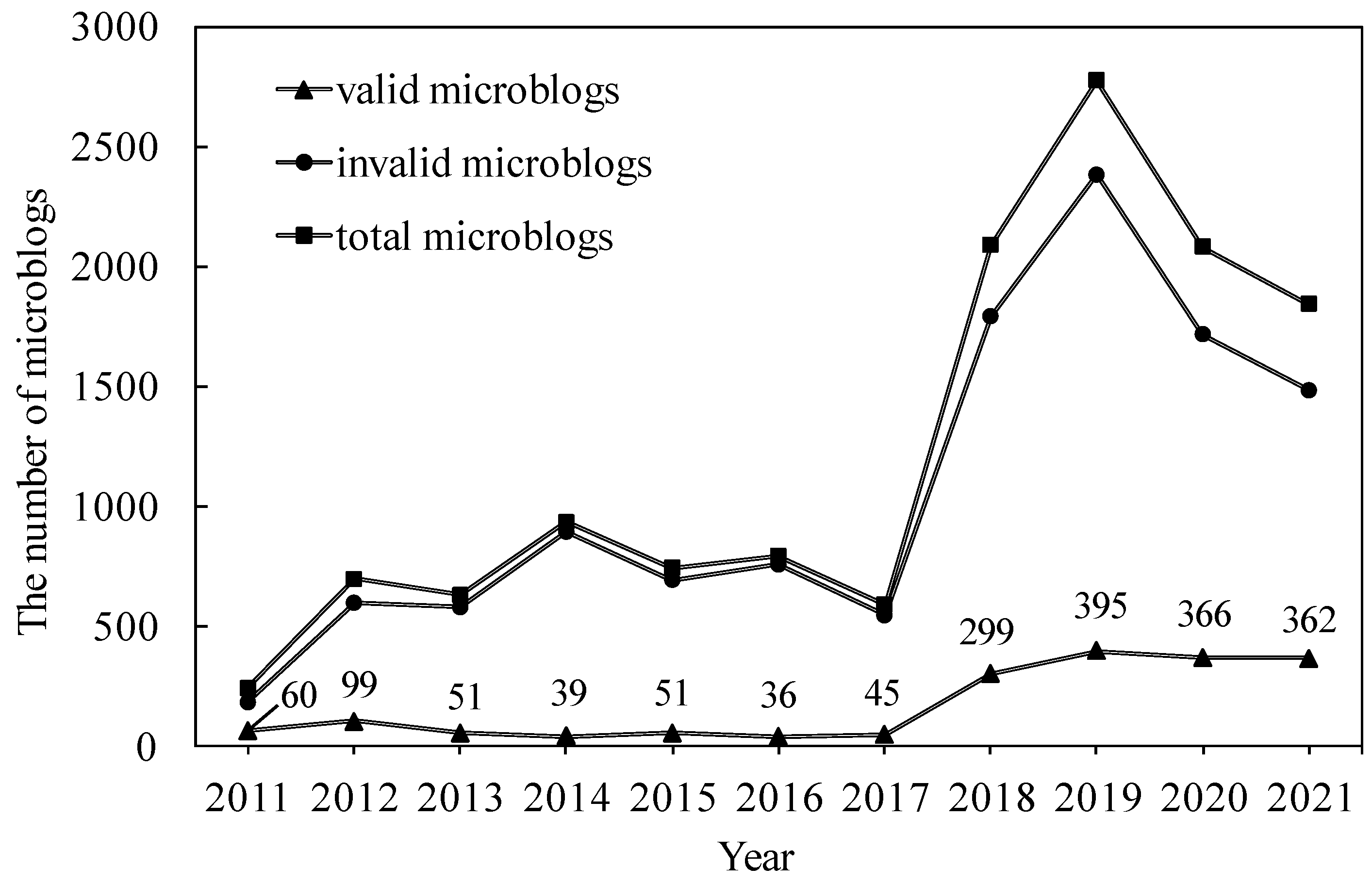 Remotesensing 14 05891 g0a1 Remotesensing 14 05891 g0a1