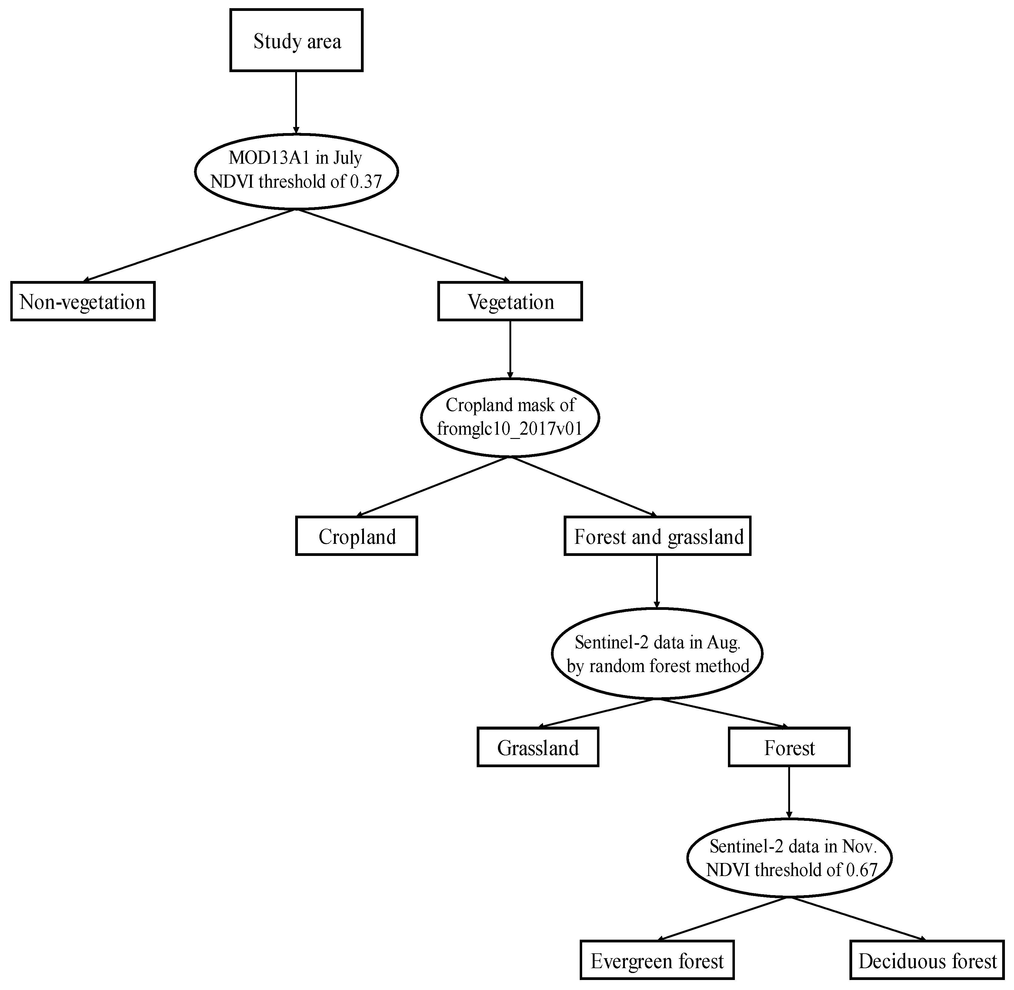 Remotesensing 14 05891 g0a3 Remotesensing 14 05891 g0a3