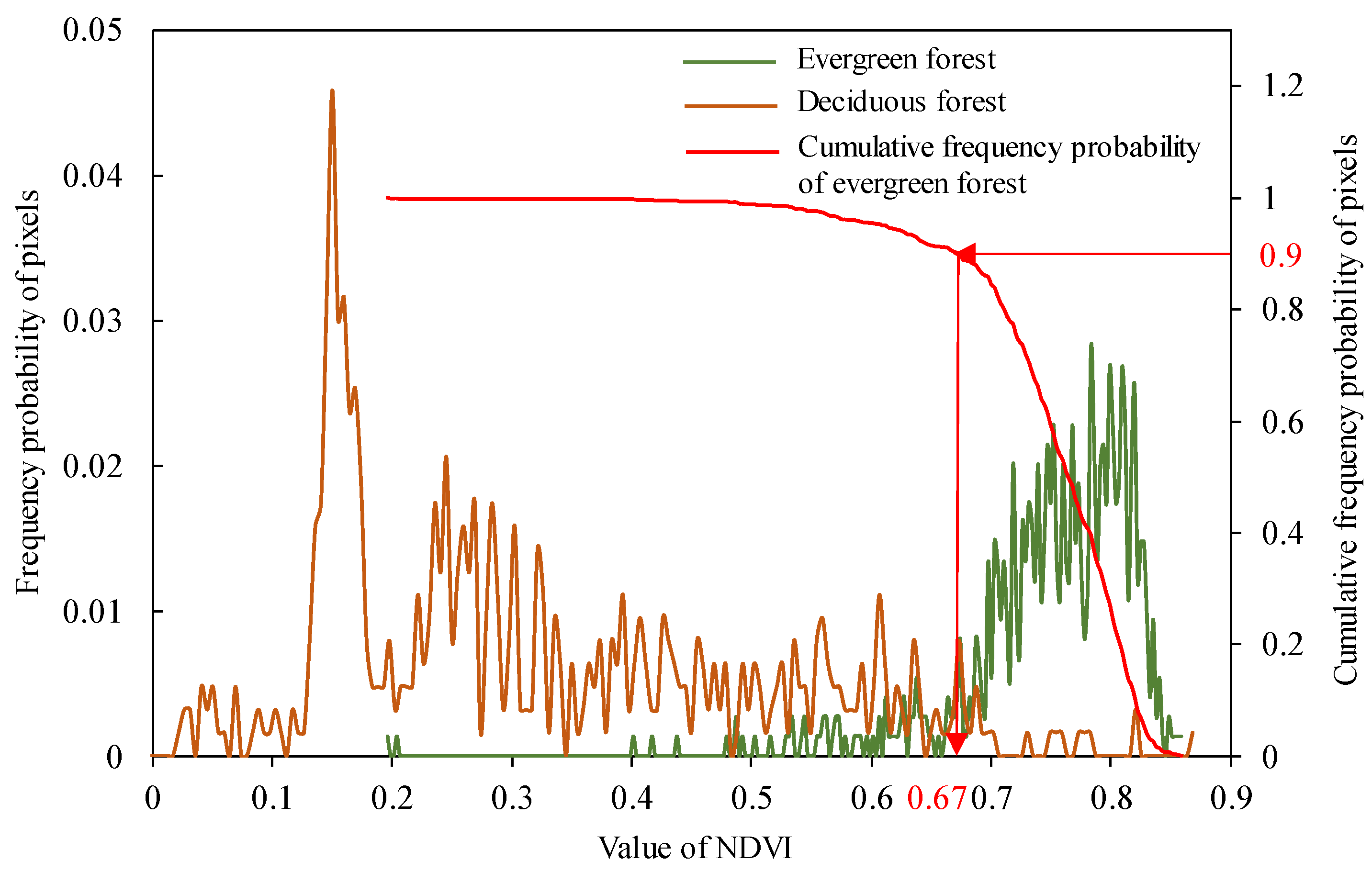 Remotesensing 14 05891 g0a5 Remotesensing 14 05891 g0a5