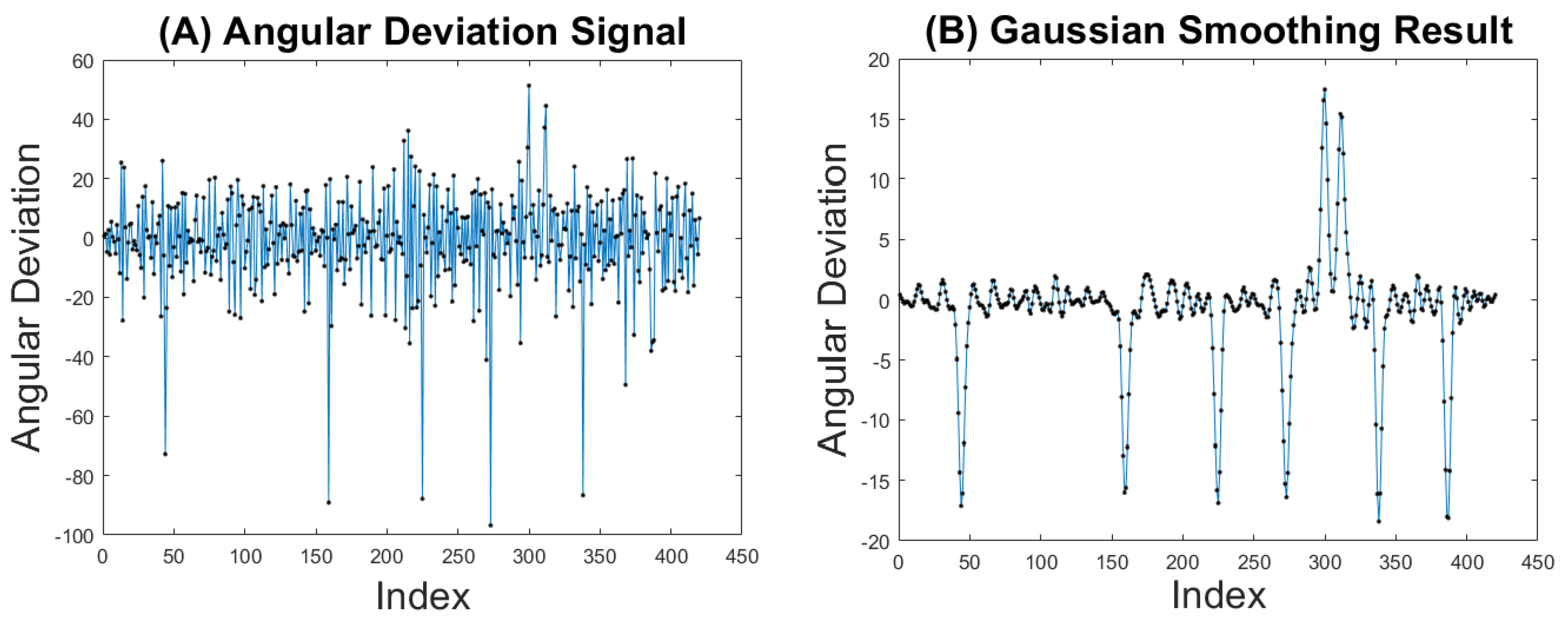Remotesensing 14 05892 g007