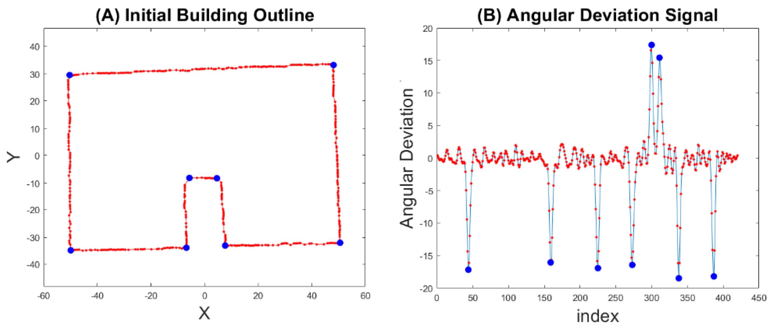 Remotesensing 14 05892 g011