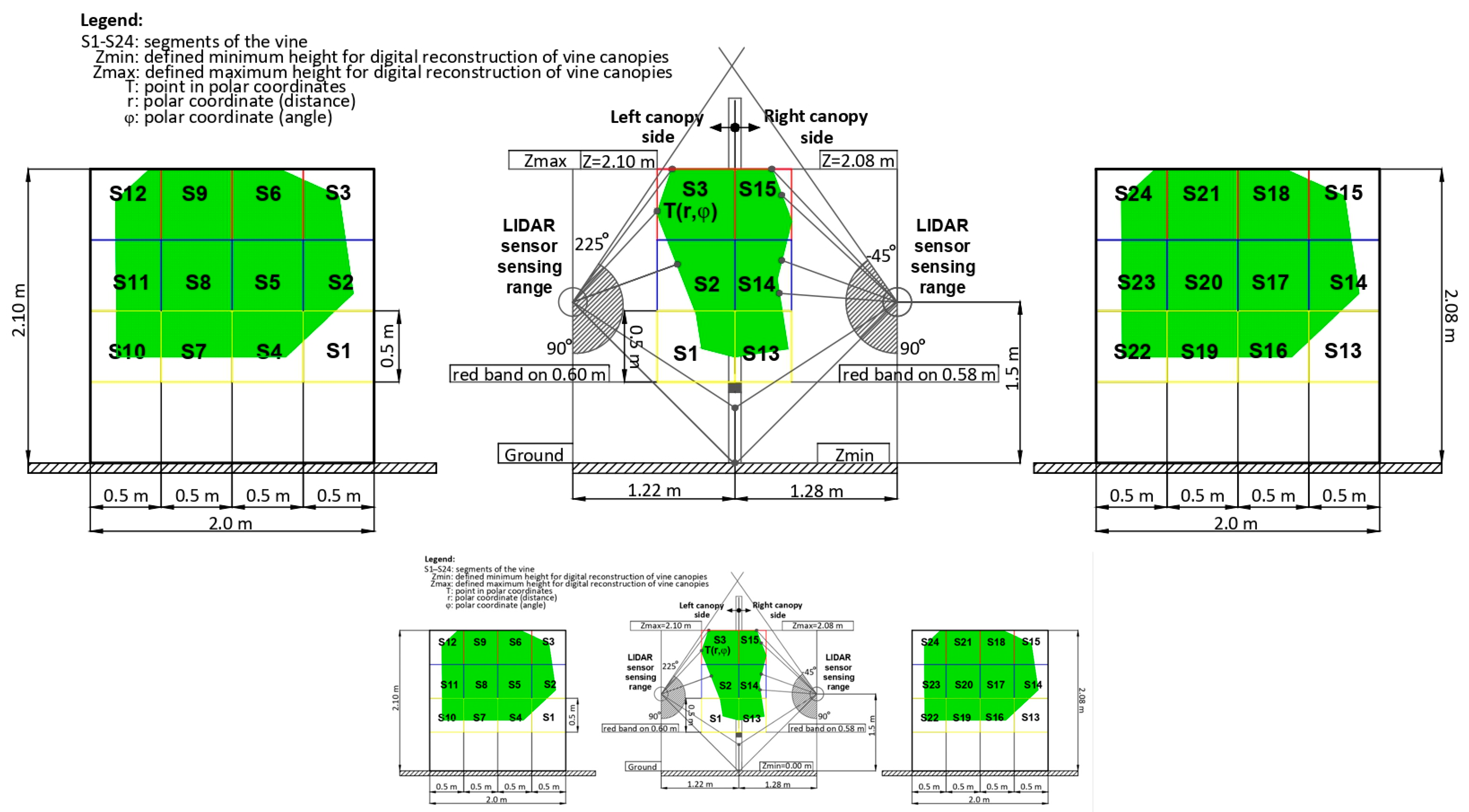 Remotesensing 14 05894 g003