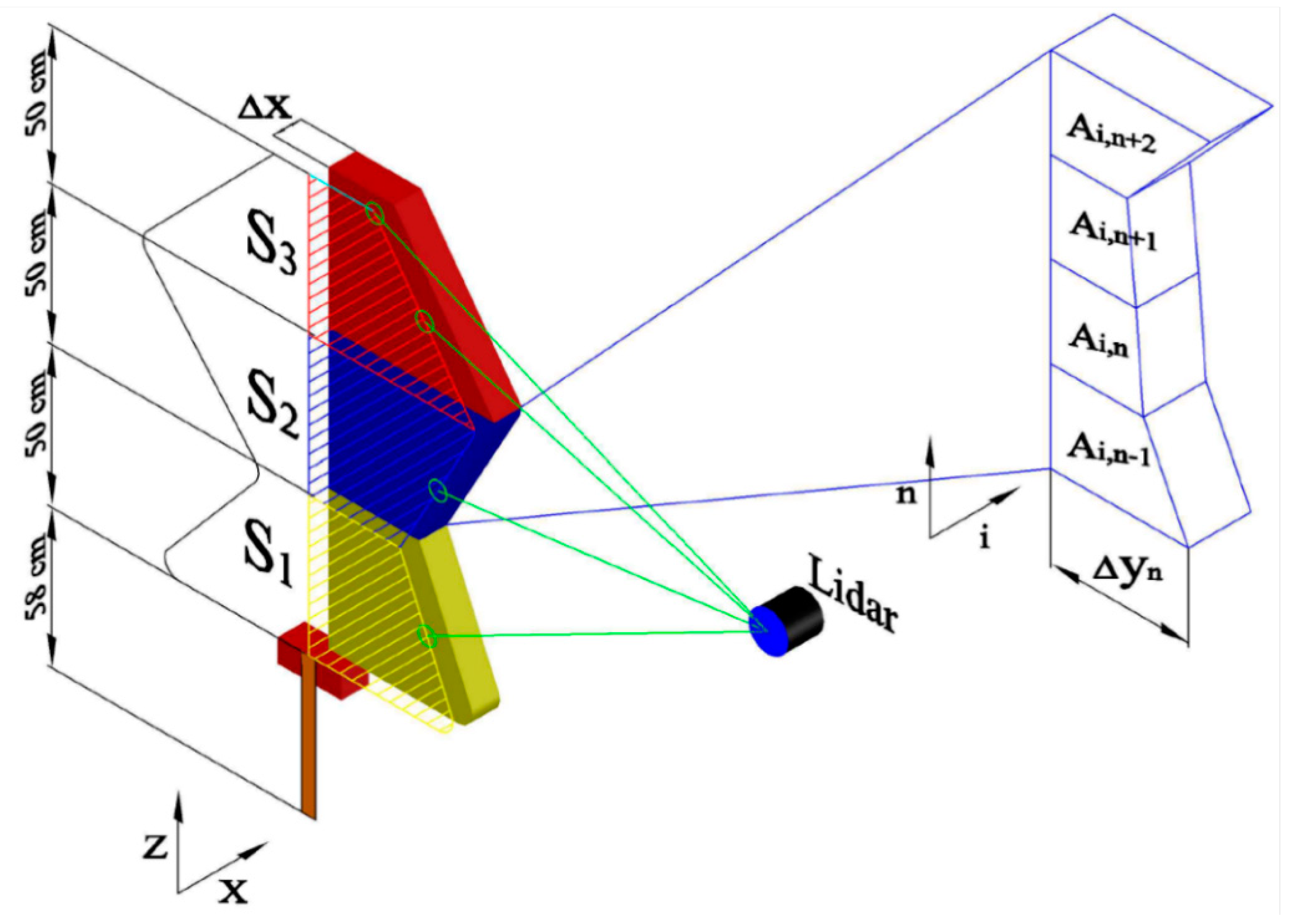 Remotesensing 14 05894 g005