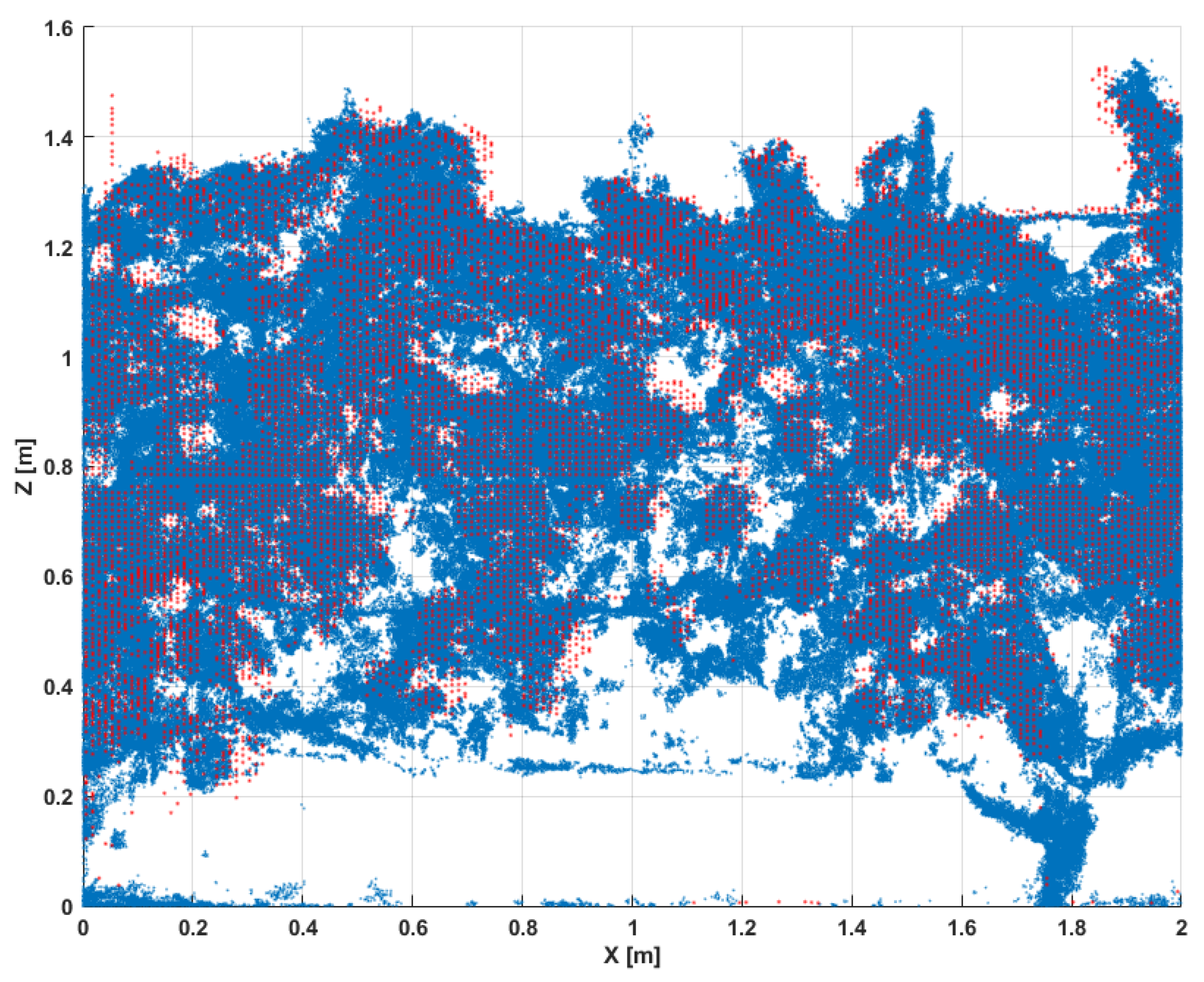 Remotesensing 14 05894 g007