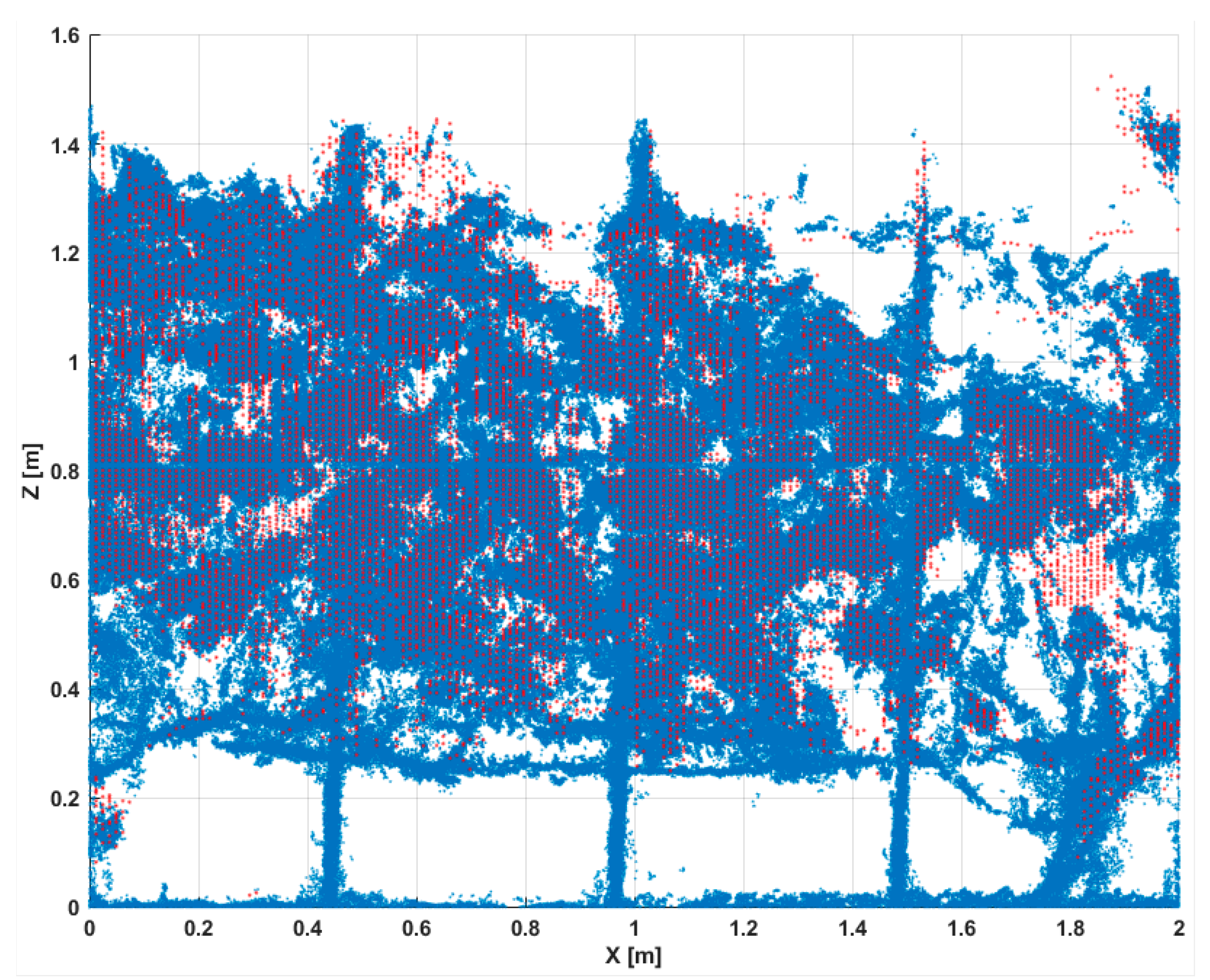 Remotesensing 14 05894 g009