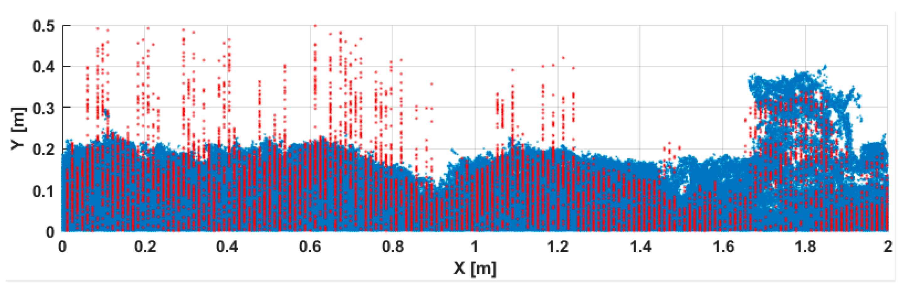 Remotesensing 14 05894 g010