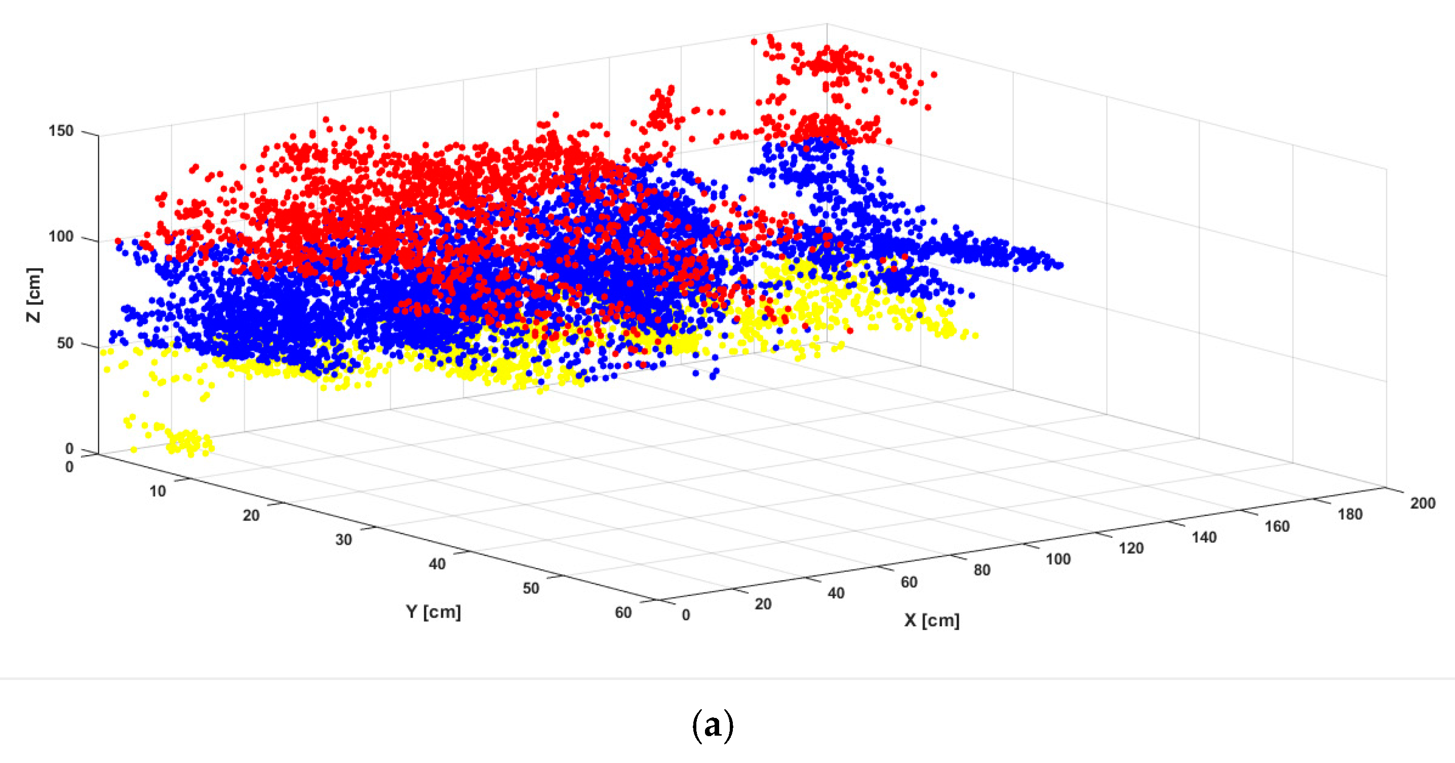 Remotesensing 14 05894 g011a
