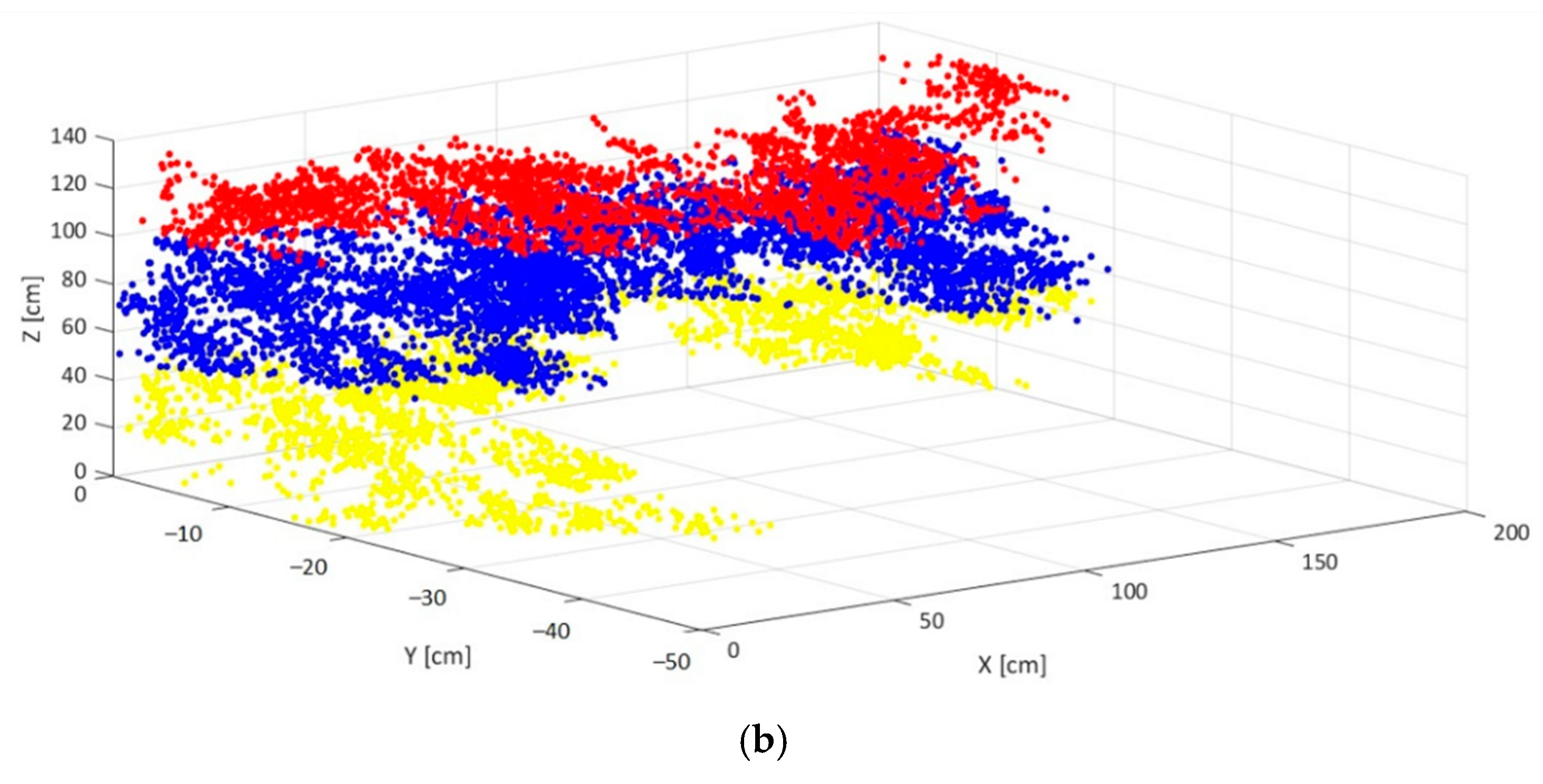 Remotesensing 14 05894 g011b