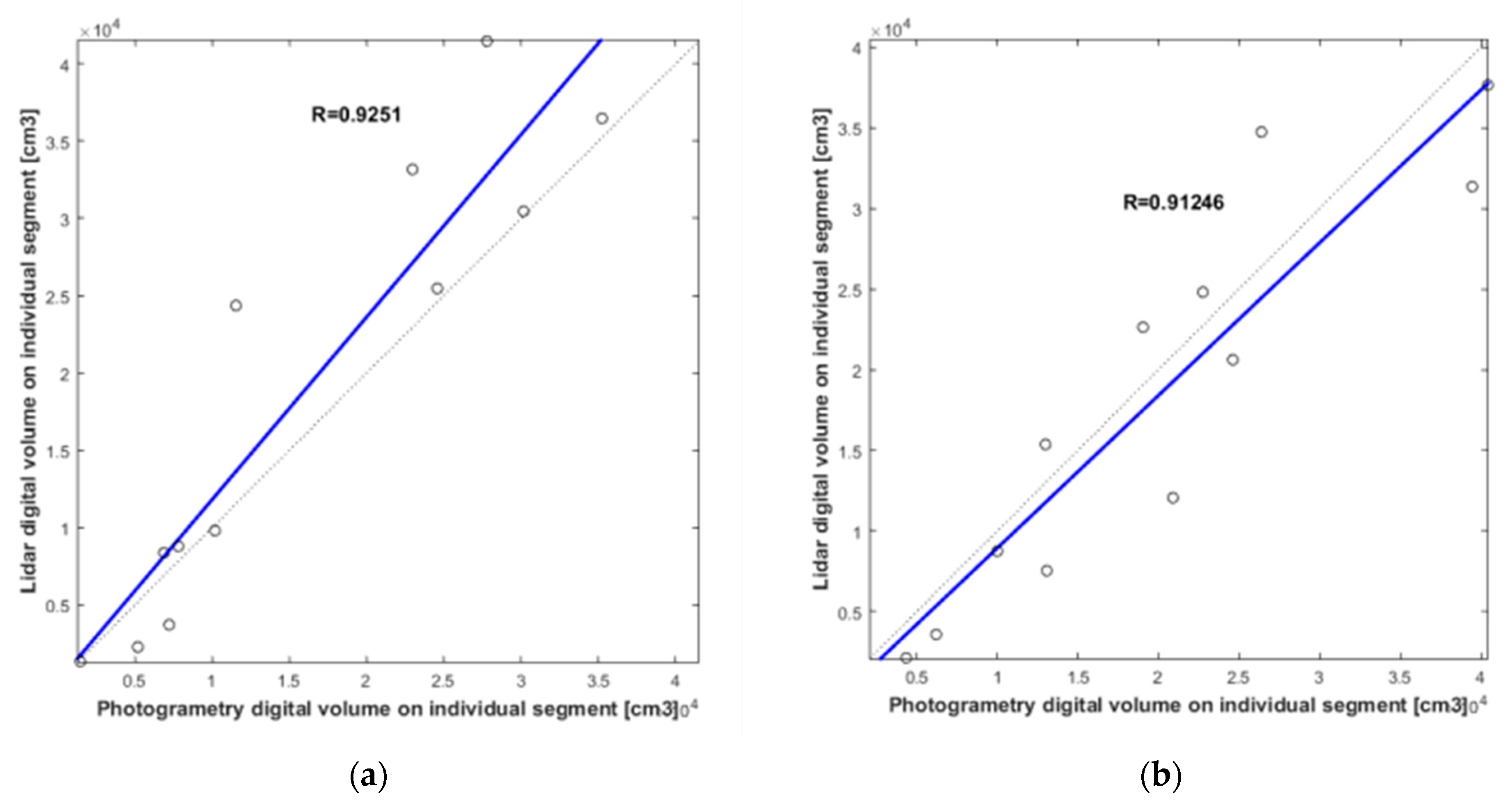 Remotesensing 14 05894 g017
