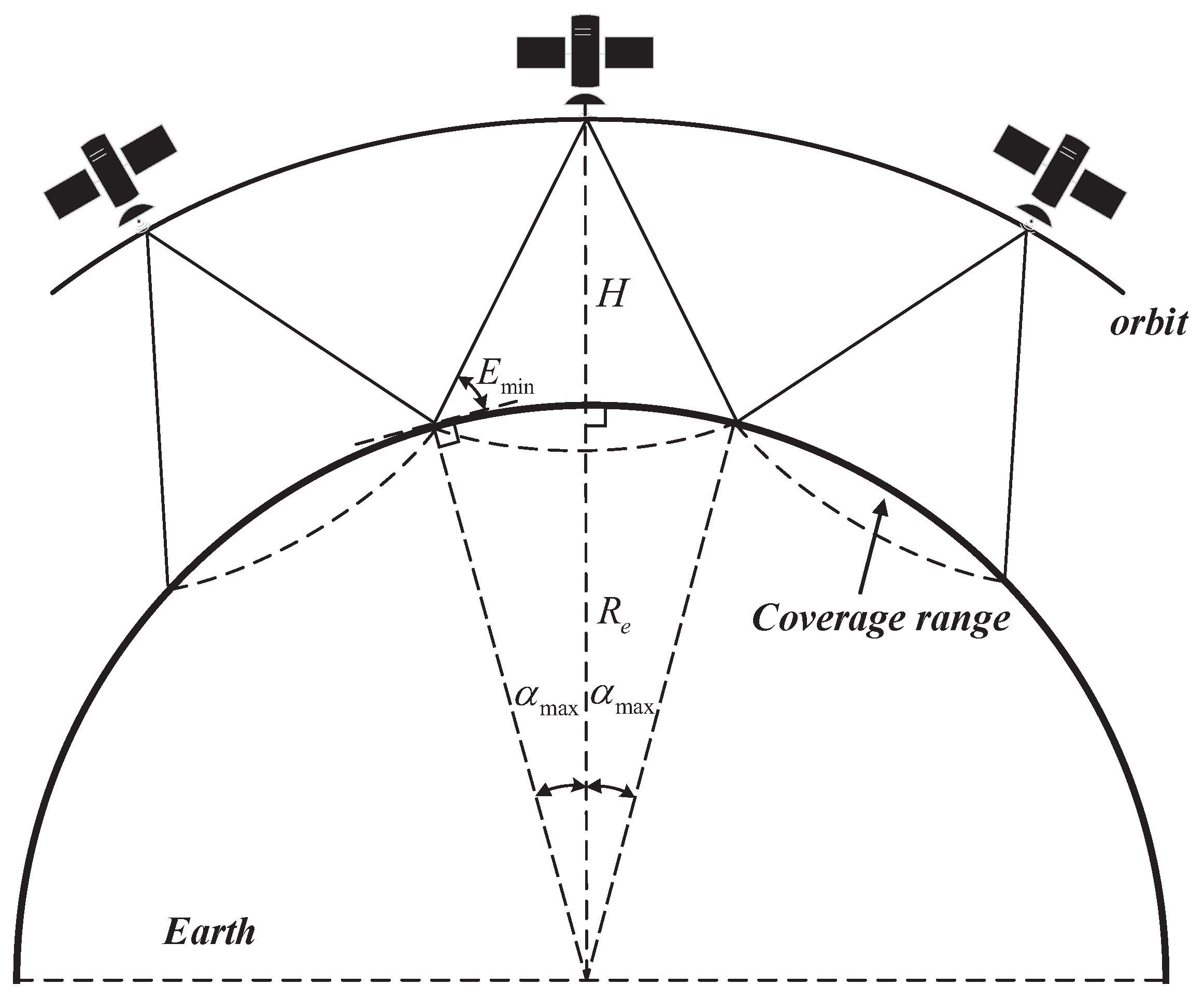 Remotesensing 14 05896 g001 Remotesensing 14 05896 g001