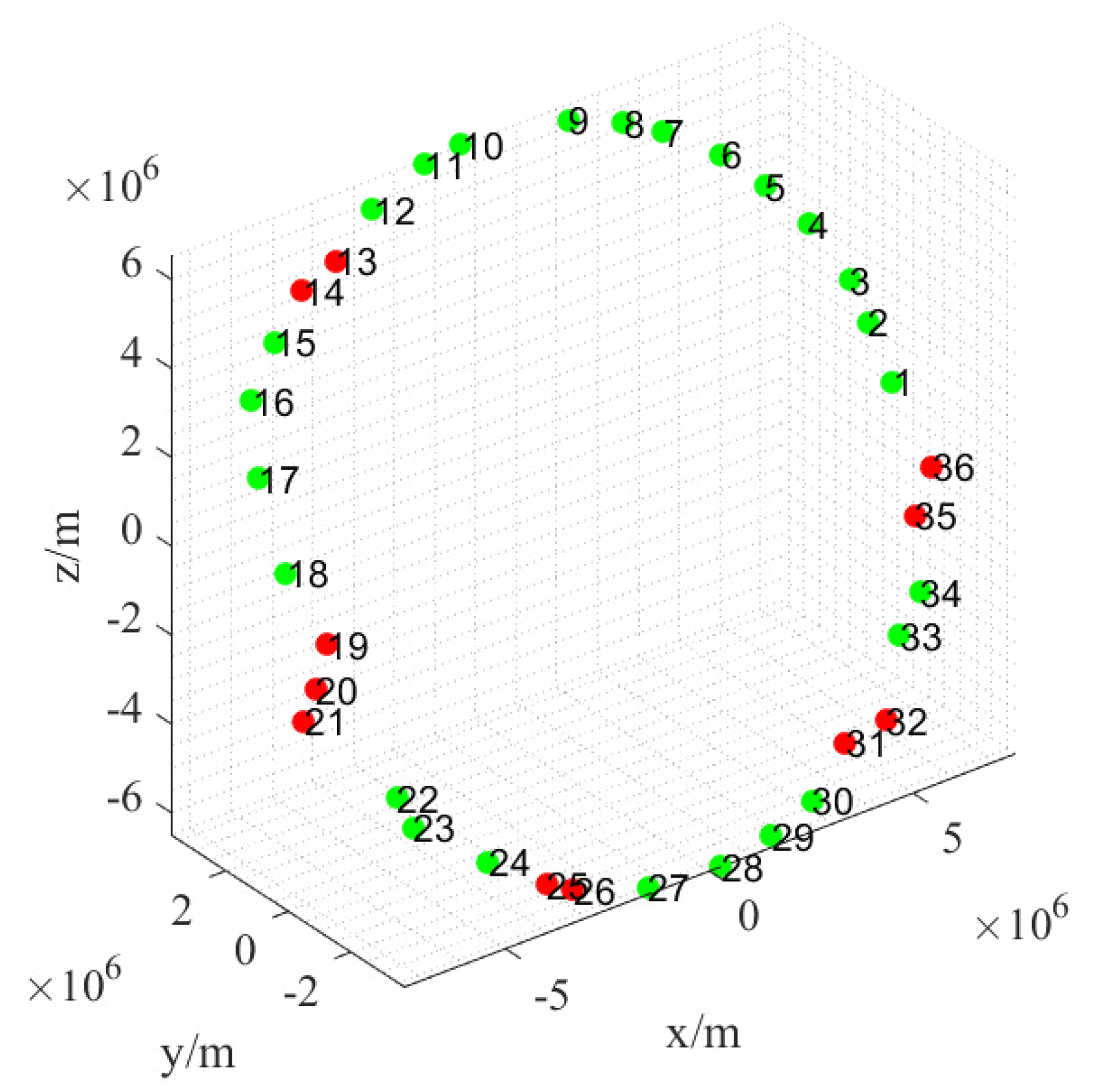 Remotesensing 14 05896 g011 Remotesensing 14 05896 g011