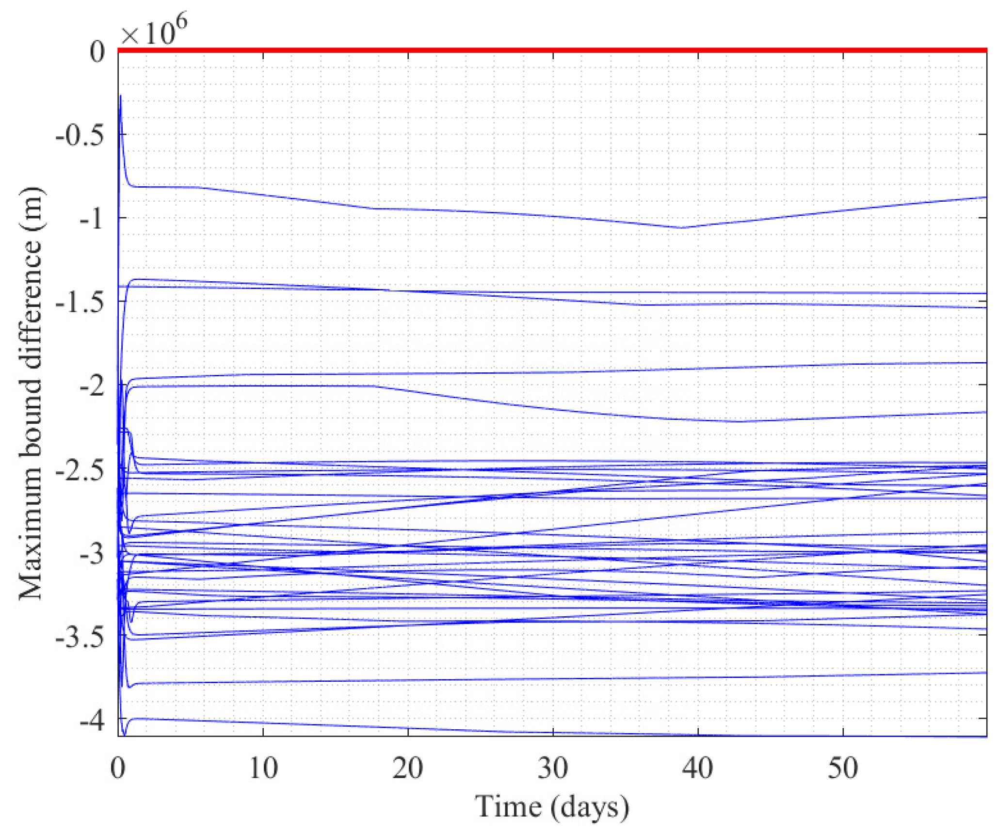 Remotesensing 14 05896 g014 Remotesensing 14 05896 g014