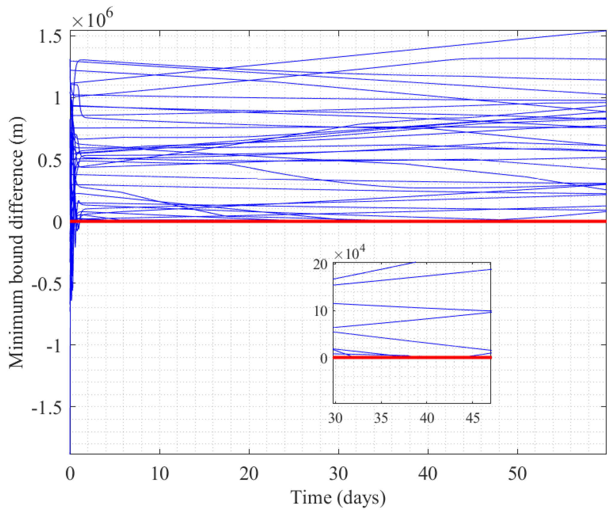 Remotesensing 14 05896 g015 Remotesensing 14 05896 g015