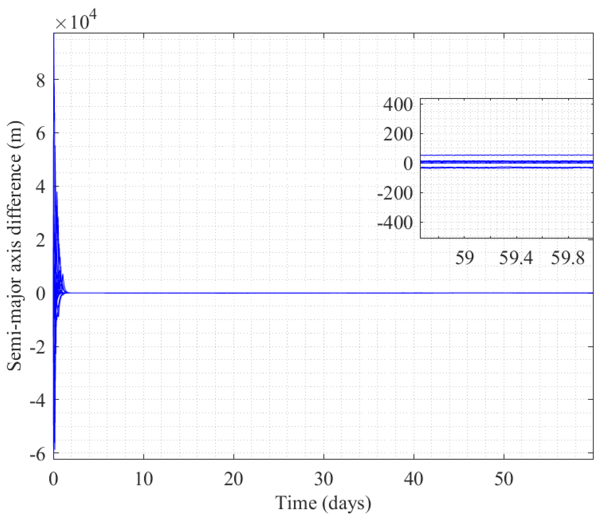 Remotesensing 14 05896 g016 Remotesensing 14 05896 g016