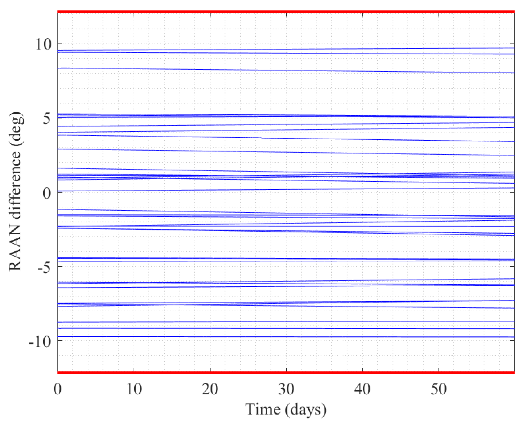 Remotesensing 14 05896 g017 Remotesensing 14 05896 g017