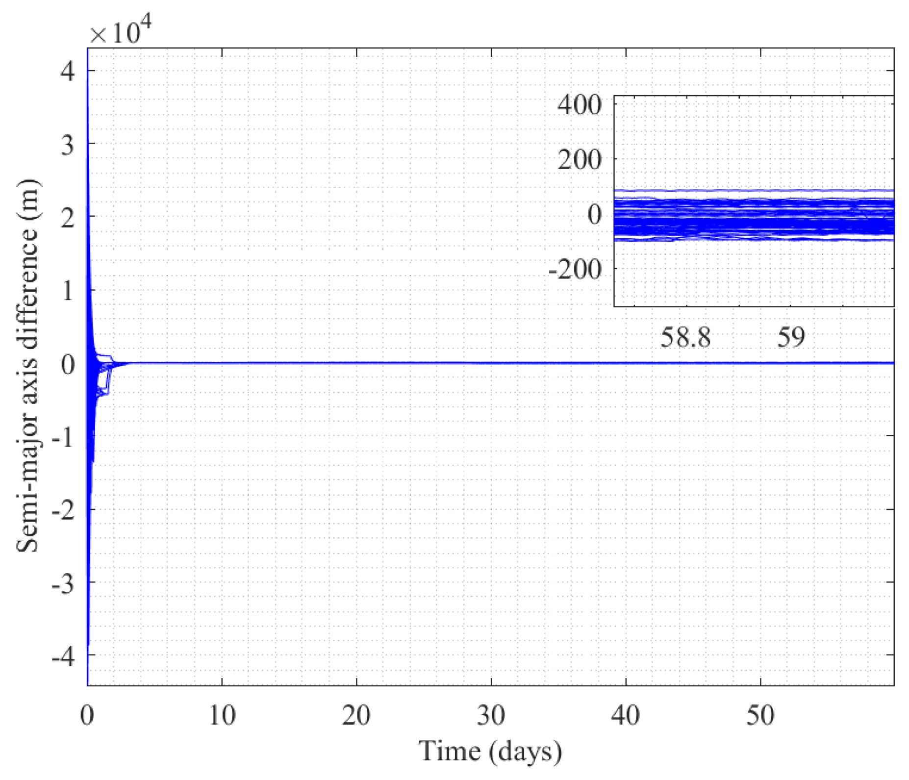 Remotesensing 14 05896 g025 Remotesensing 14 05896 g025