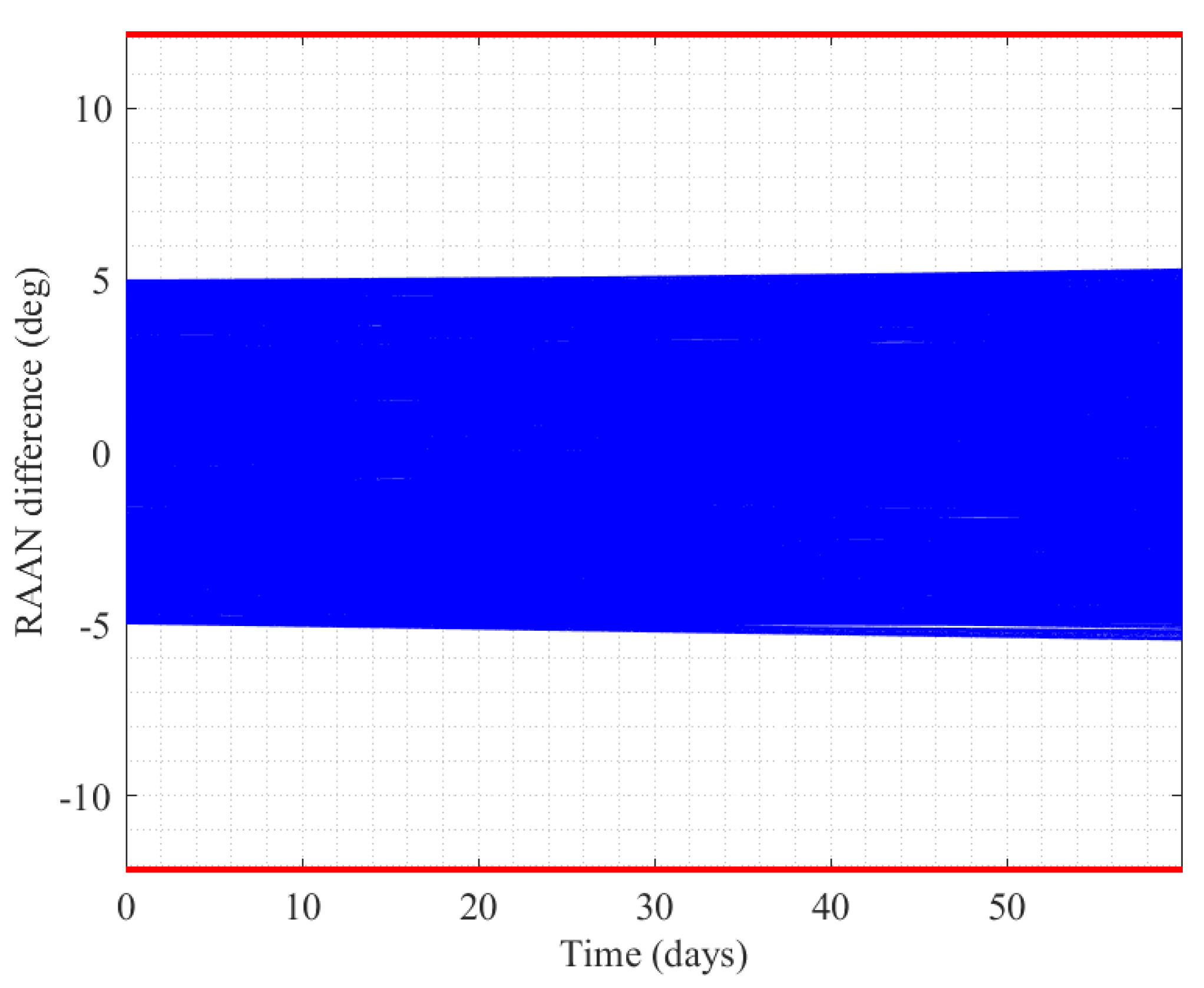 Remotesensing 14 05896 g026 Remotesensing 14 05896 g026