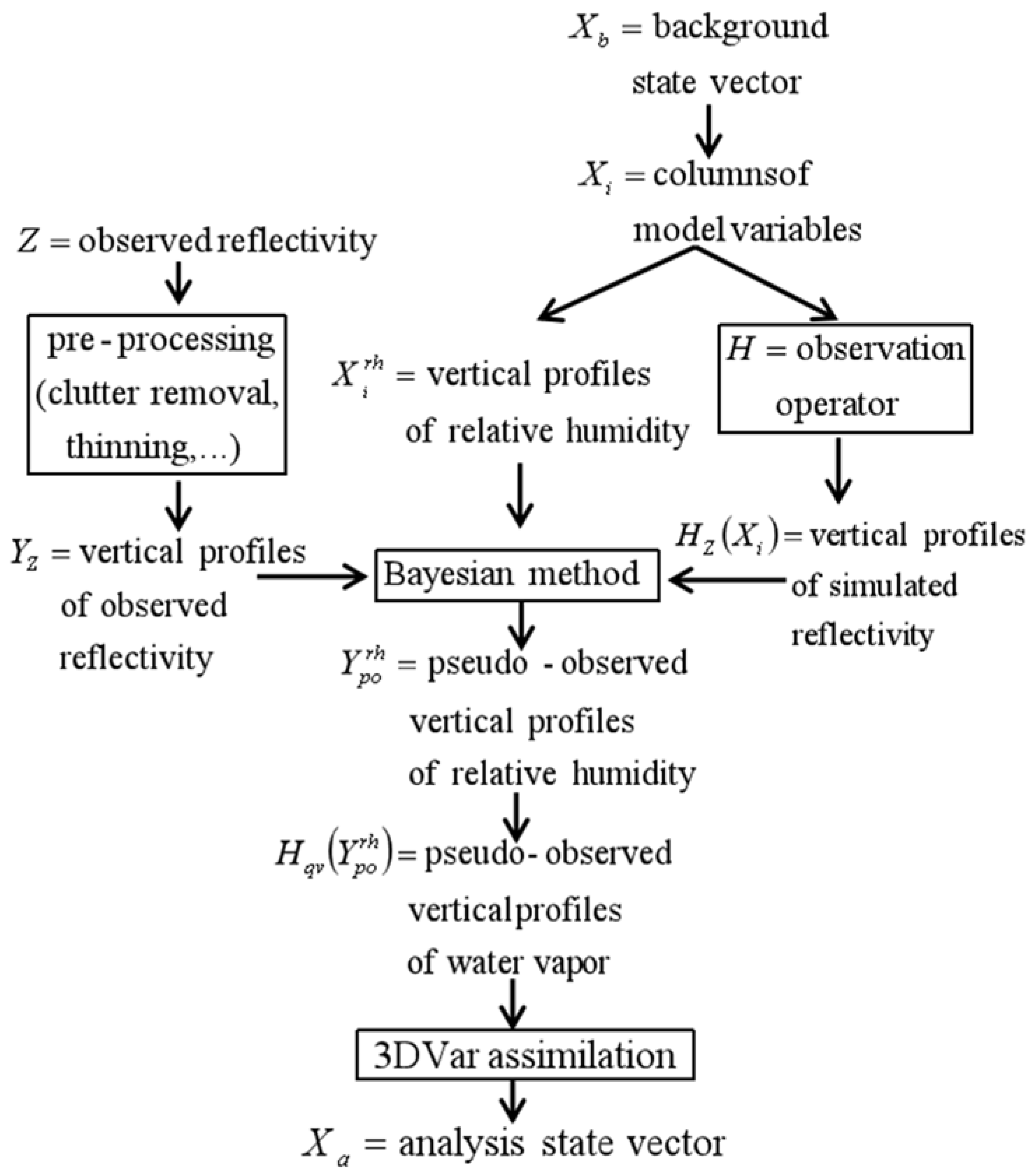 Remotesensing 14 05897 g001 Remotesensing 14 05897 g001