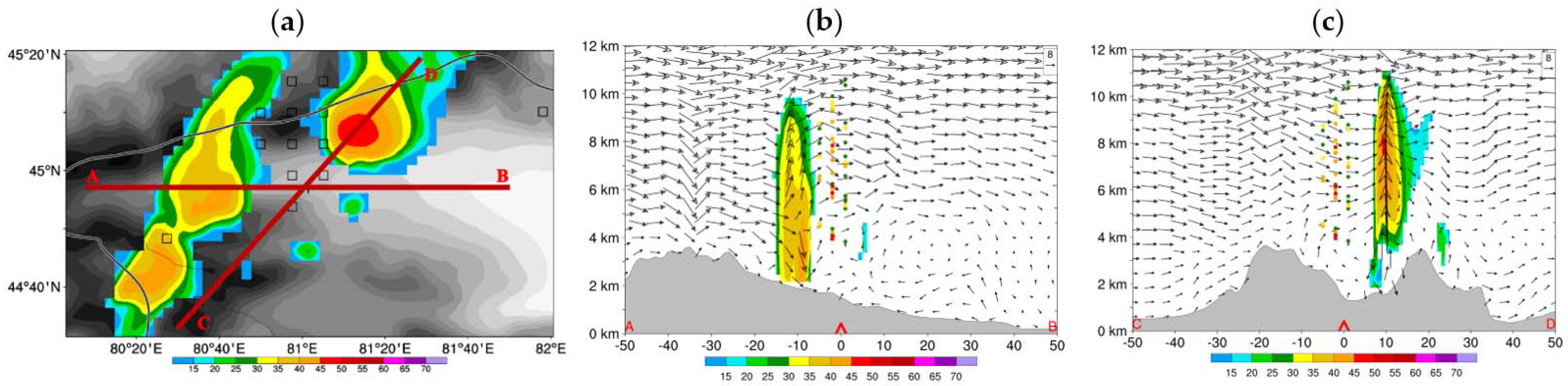 Remotesensing 14 05897 g007 Remotesensing 14 05897 g007