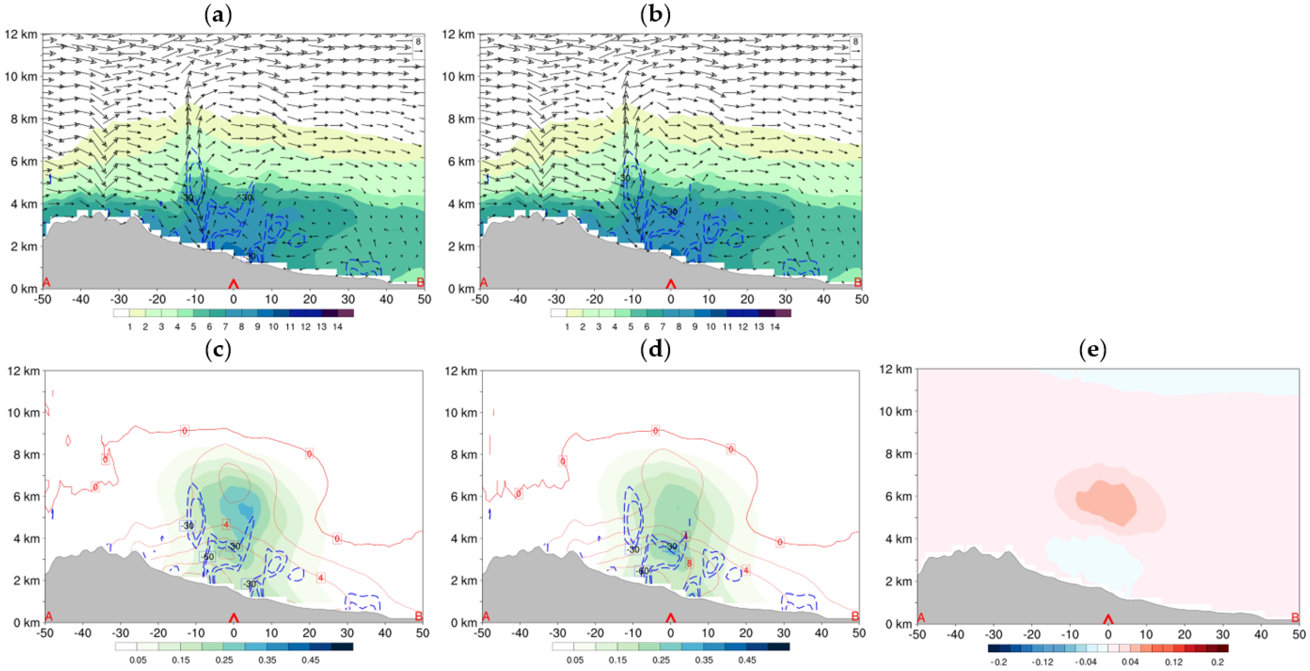 Remotesensing 14 05897 g008 Remotesensing 14 05897 g008