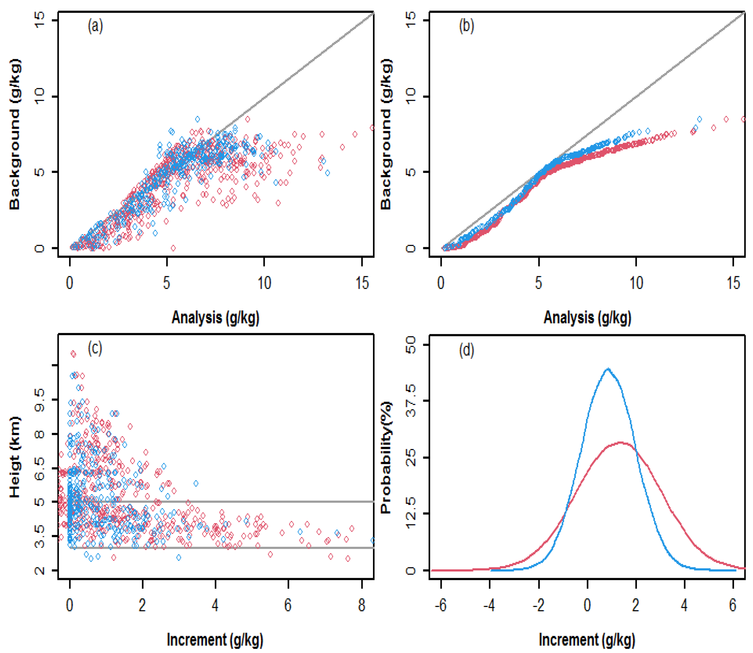 Remotesensing 14 05897 g016 Remotesensing 14 05897 g016