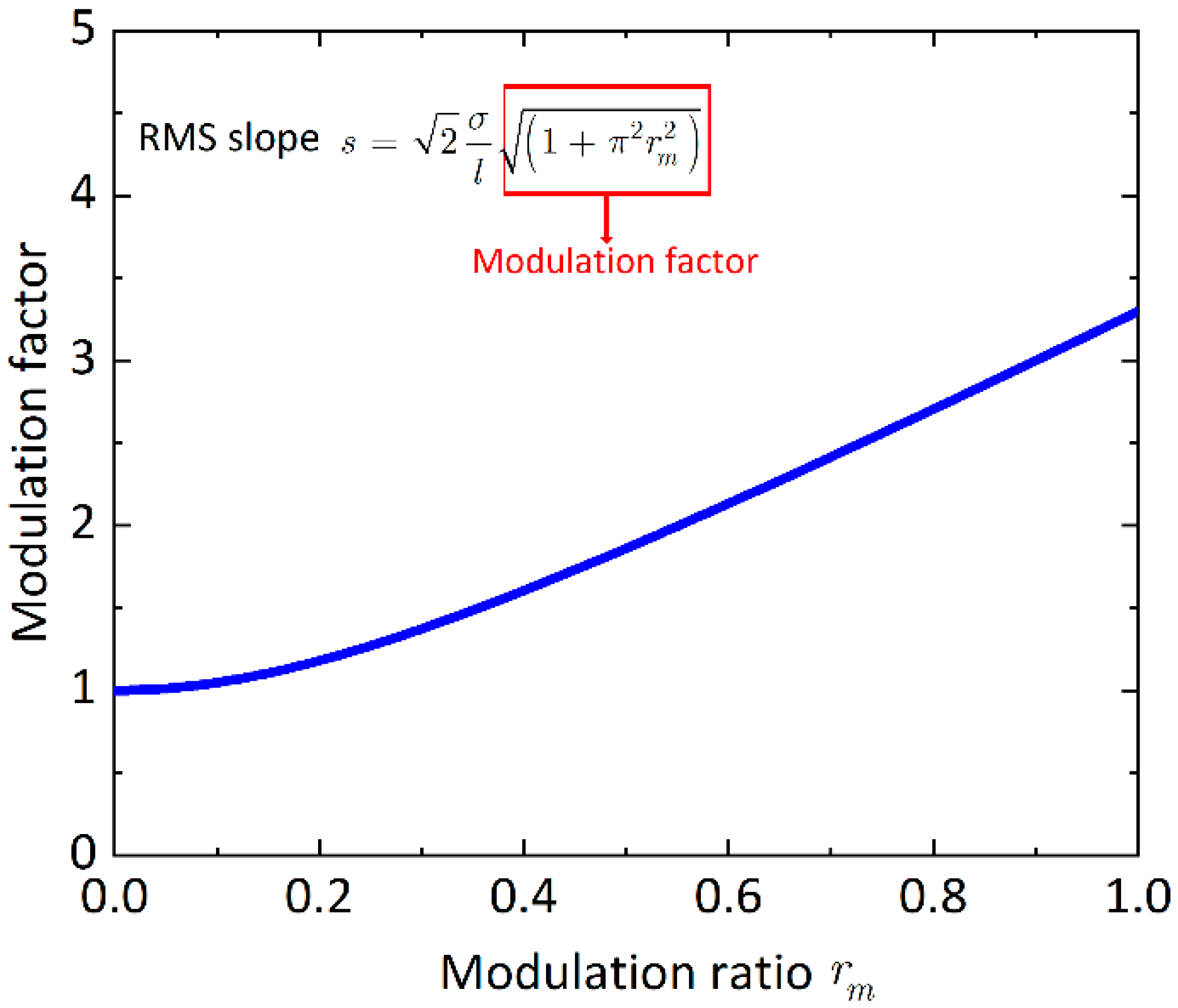 Remotesensing 14 05899 g003 Remotesensing 14 05899 g003