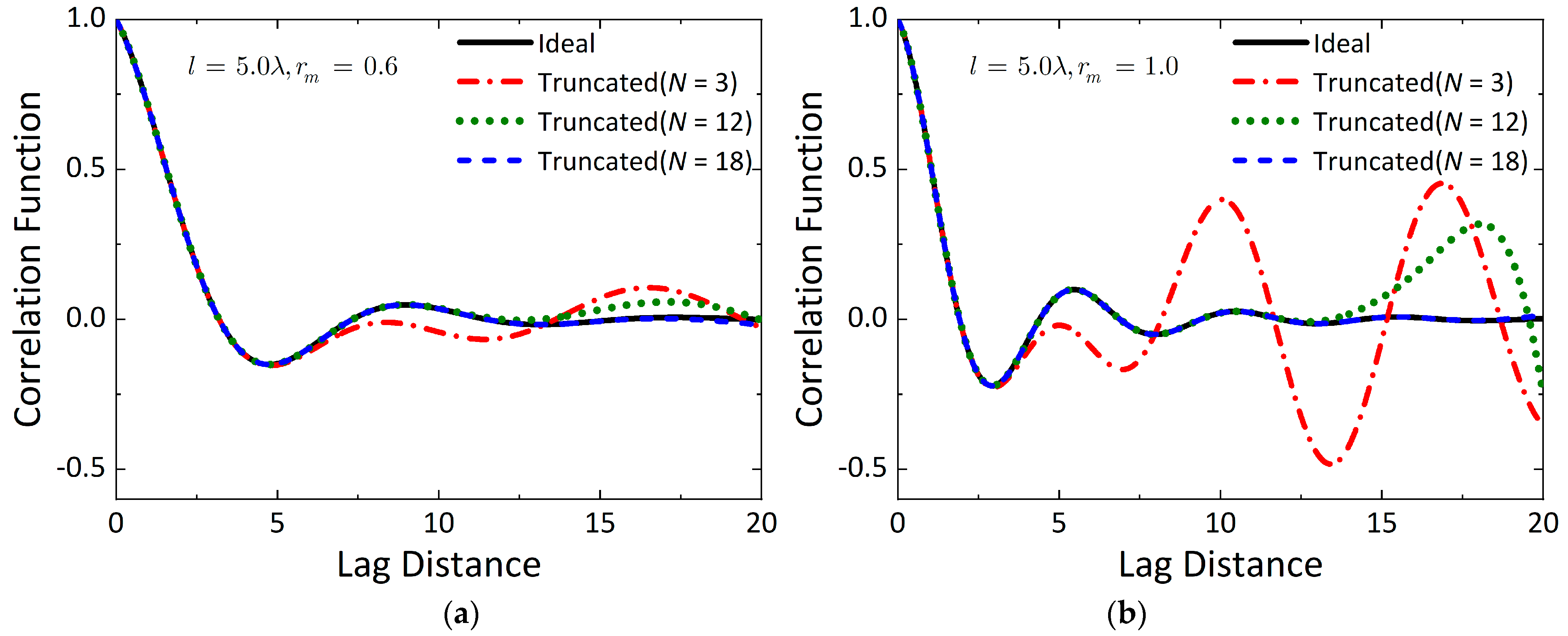 Remotesensing 14 05899 g005 Remotesensing 14 05899 g005