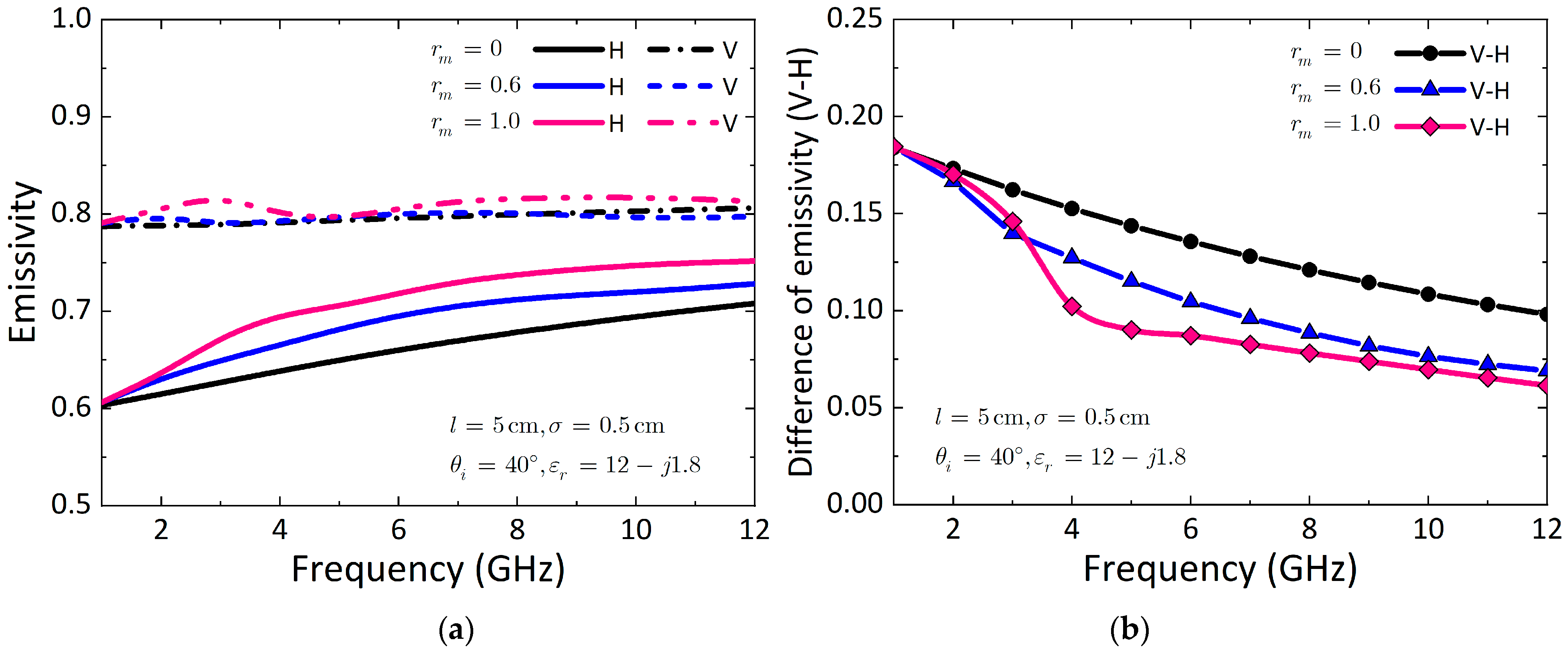 Remotesensing 14 05899 g007 Remotesensing 14 05899 g007