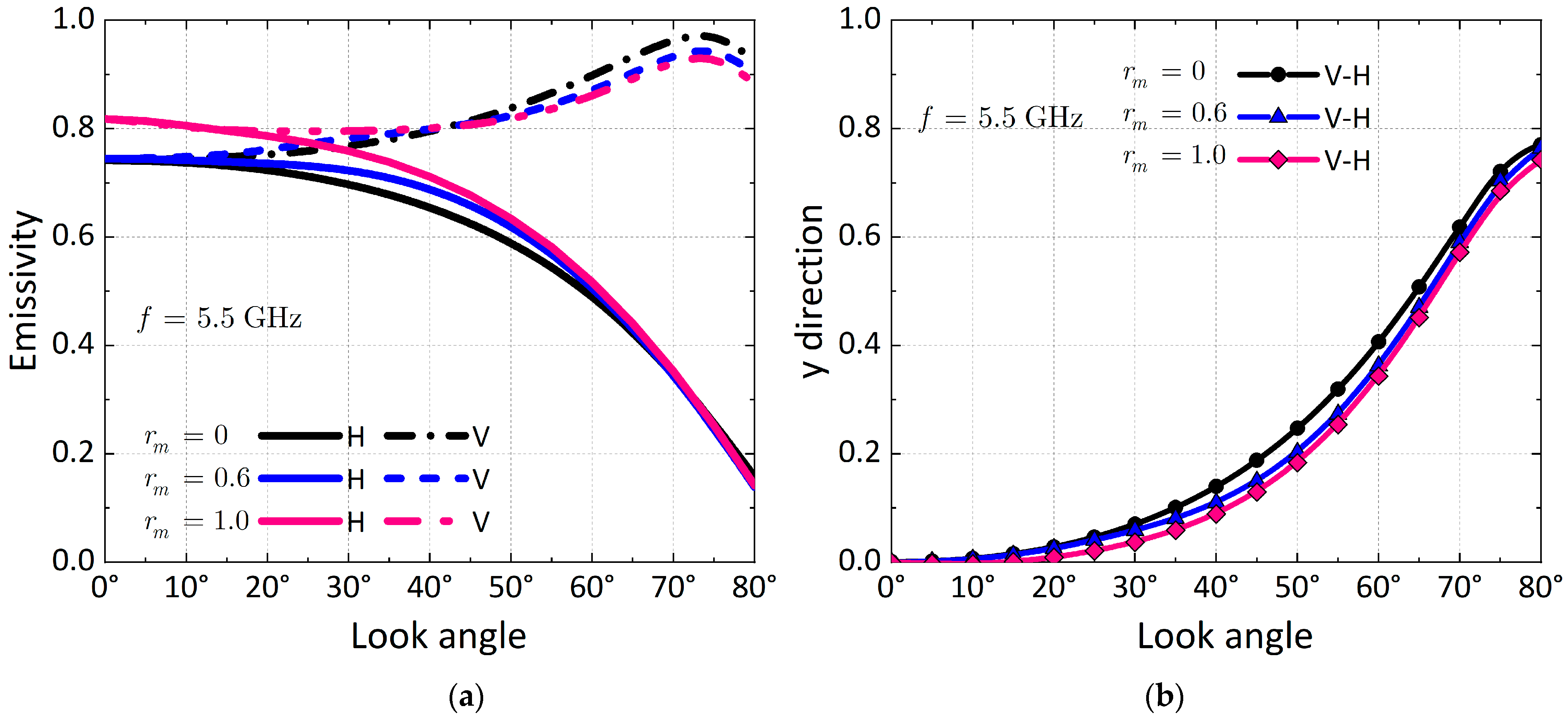 Remotesensing 14 05899 g008 Remotesensing 14 05899 g008