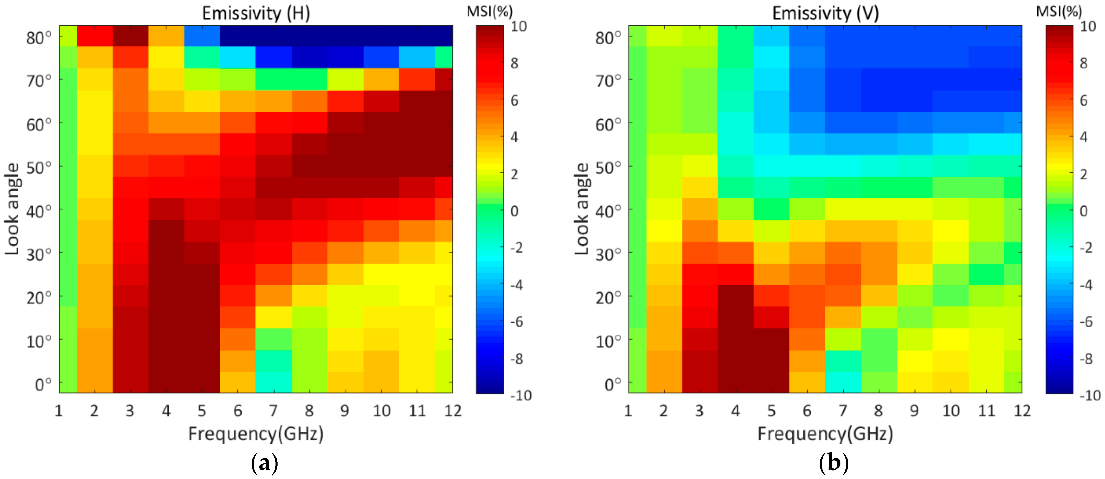 Remotesensing 14 05899 g009 Remotesensing 14 05899 g009