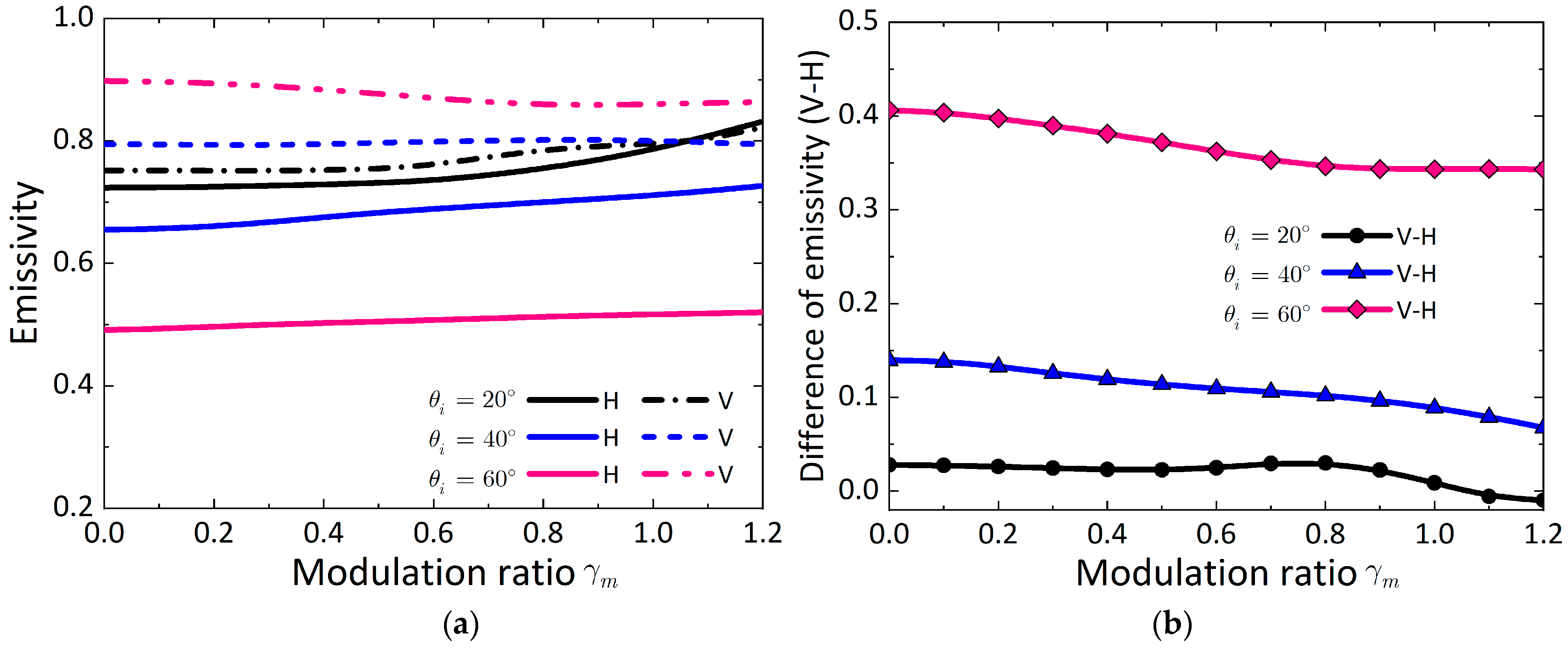 Remotesensing 14 05899 g010 Remotesensing 14 05899 g010