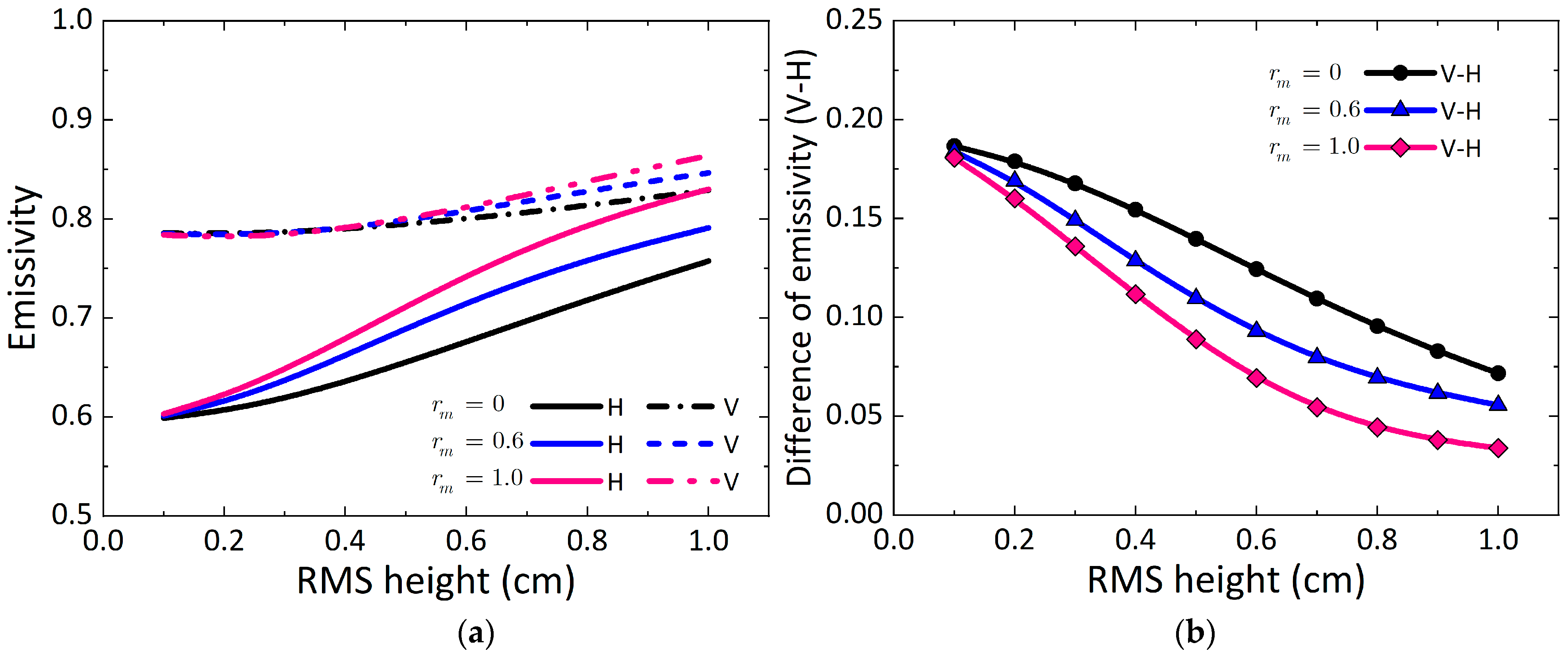 Remotesensing 14 05899 g011 Remotesensing 14 05899 g011