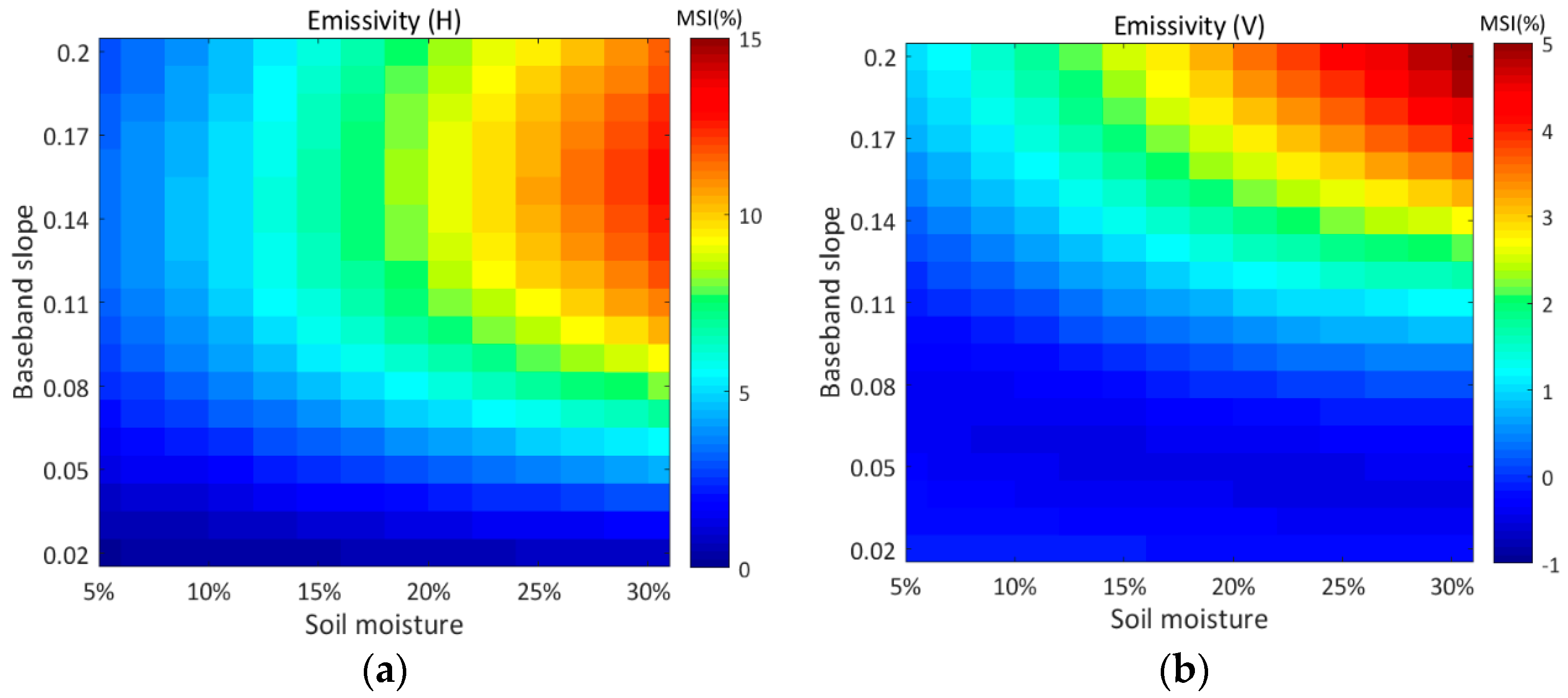 Remotesensing 14 05899 g014 Remotesensing 14 05899 g014