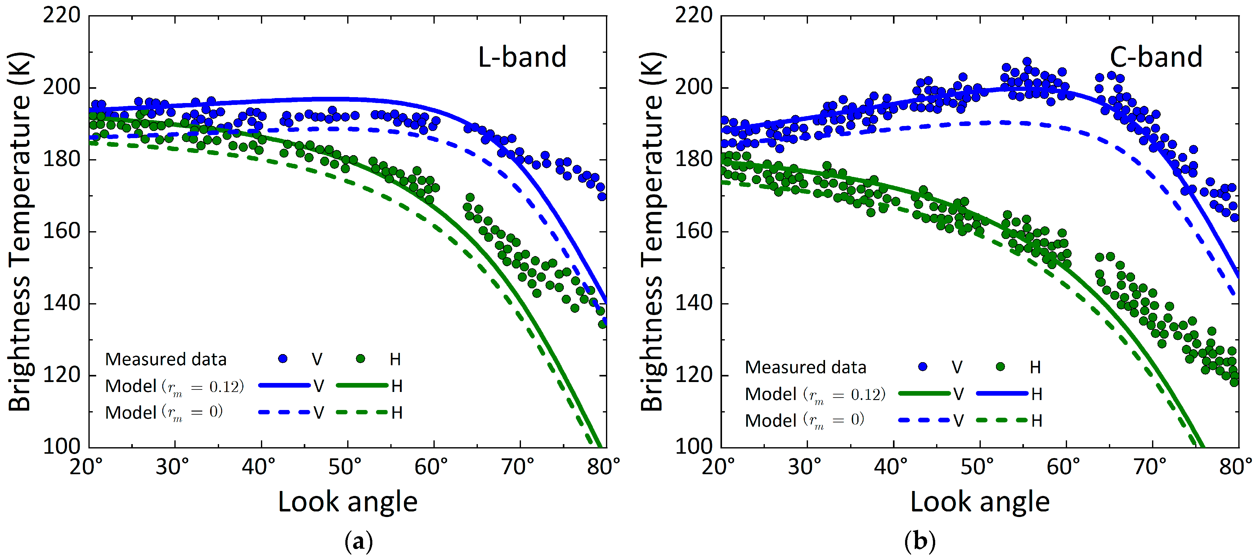 Remotesensing 14 05899 g015 Remotesensing 14 05899 g015